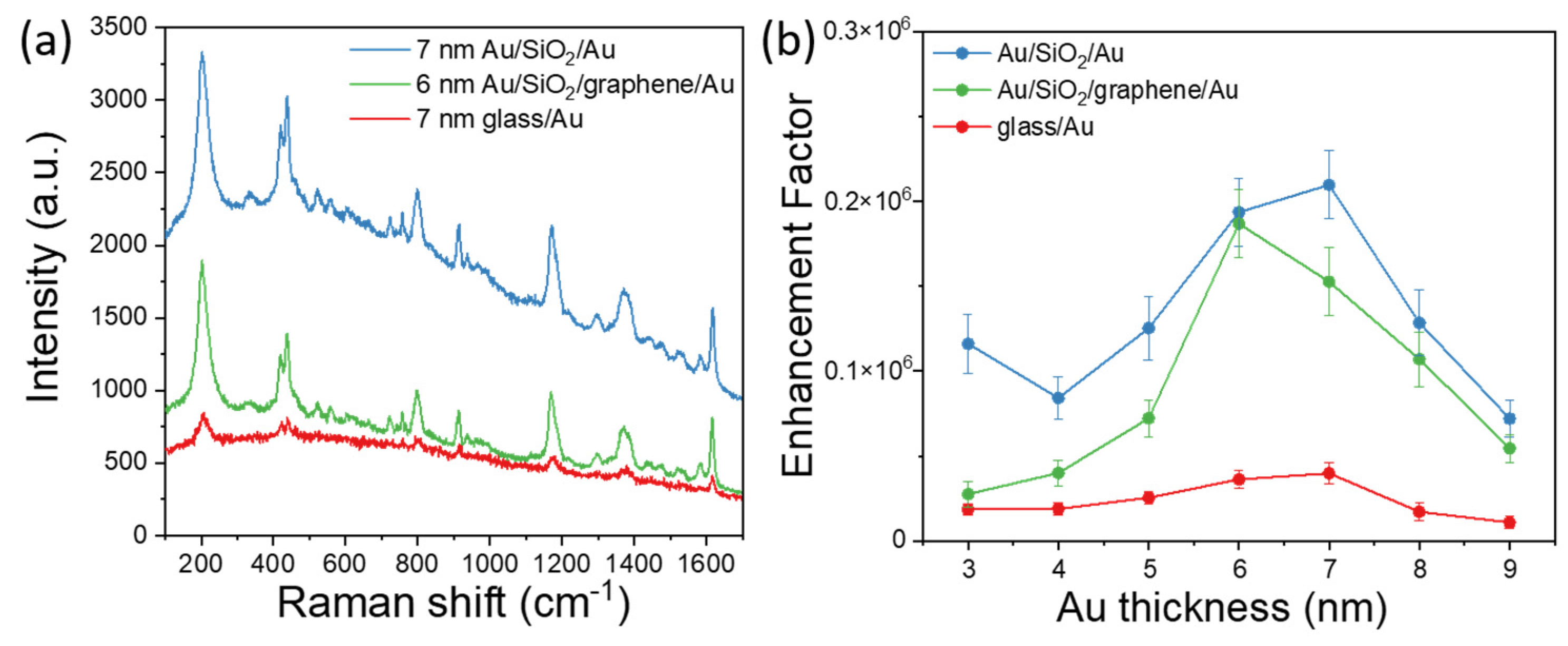 Nanomaterials 11 03205 g005 Nanomaterials 11 03205 g005