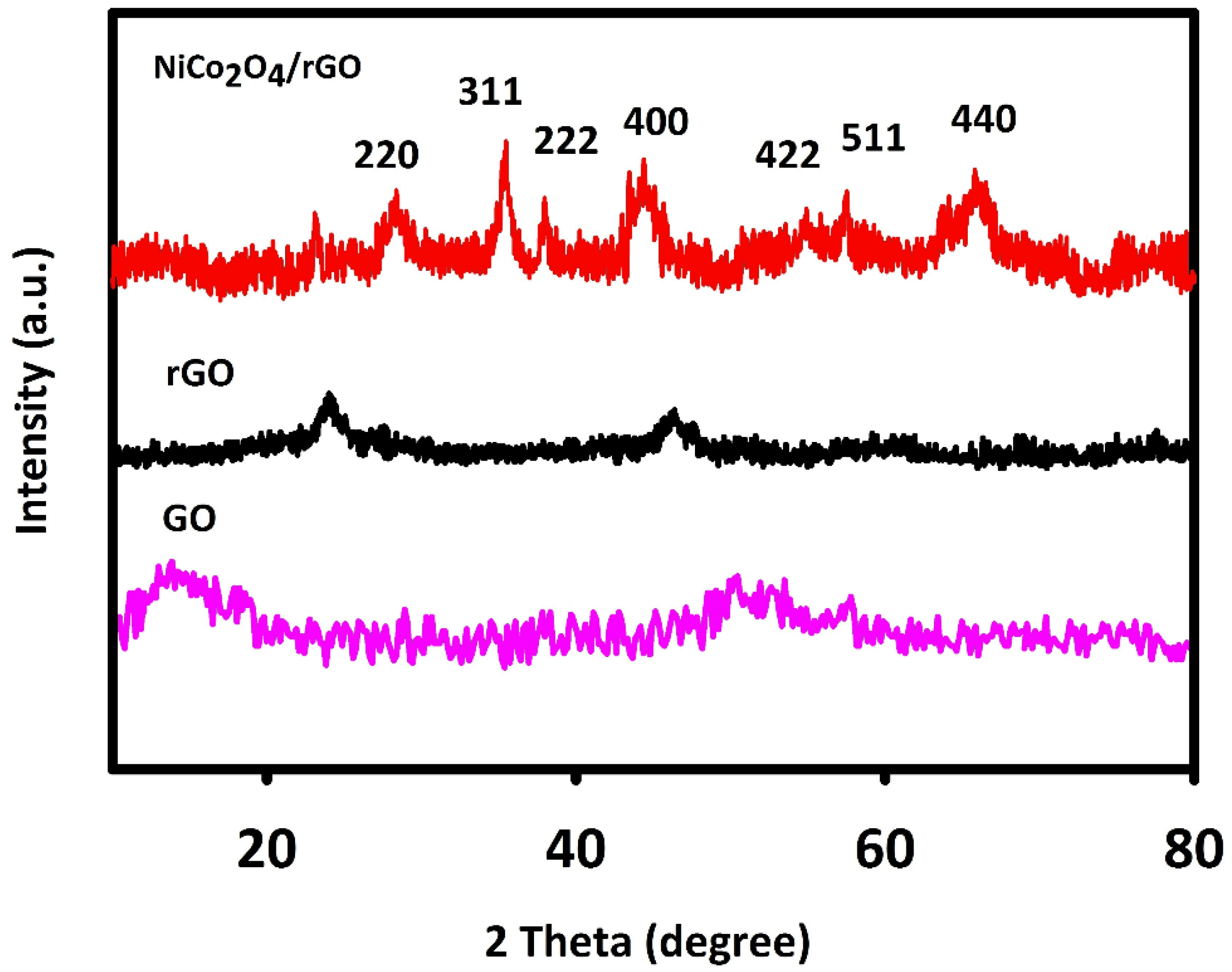Nanomaterials 11 03208 g001