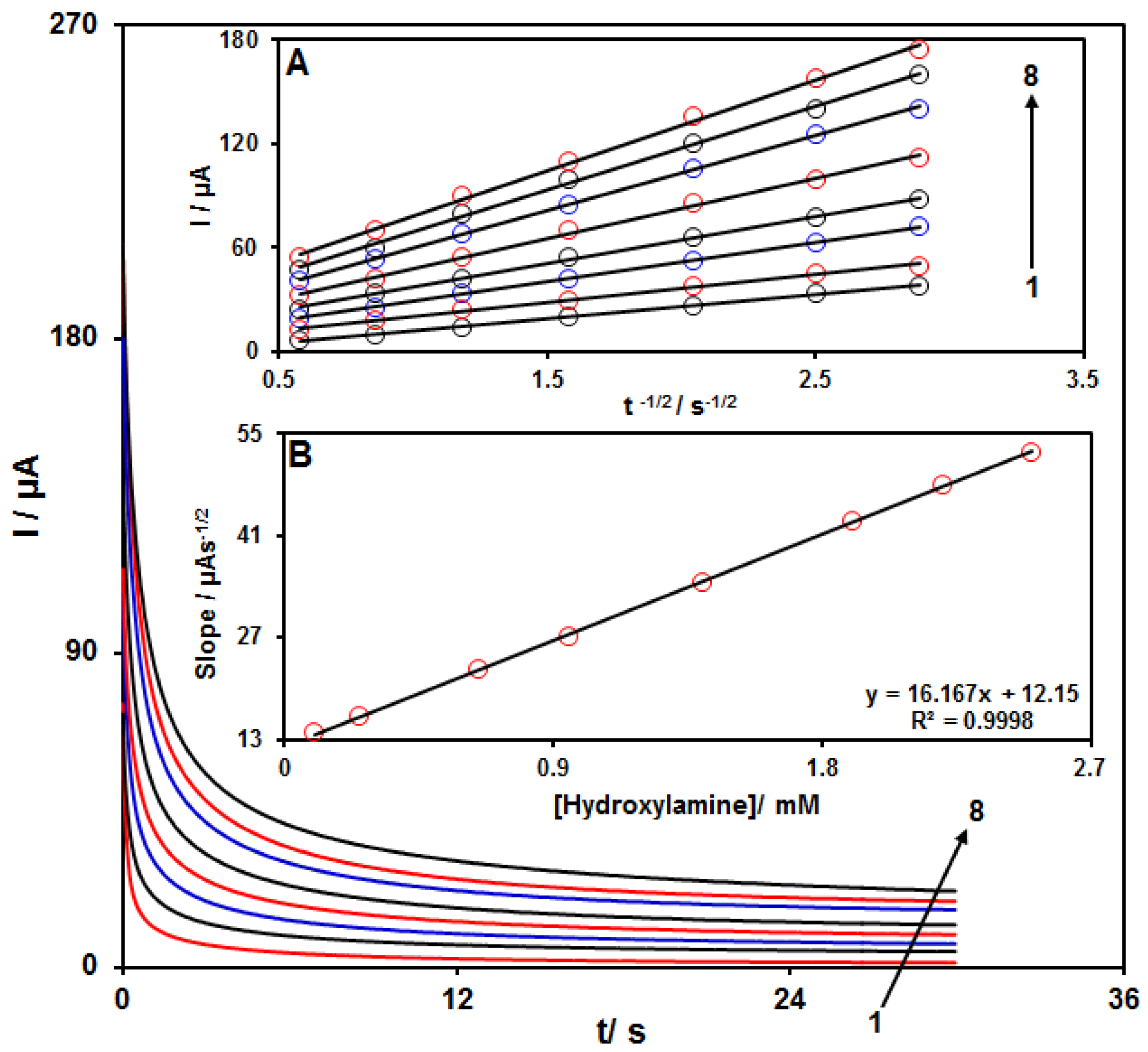 Nanomaterials 11 03208 g006