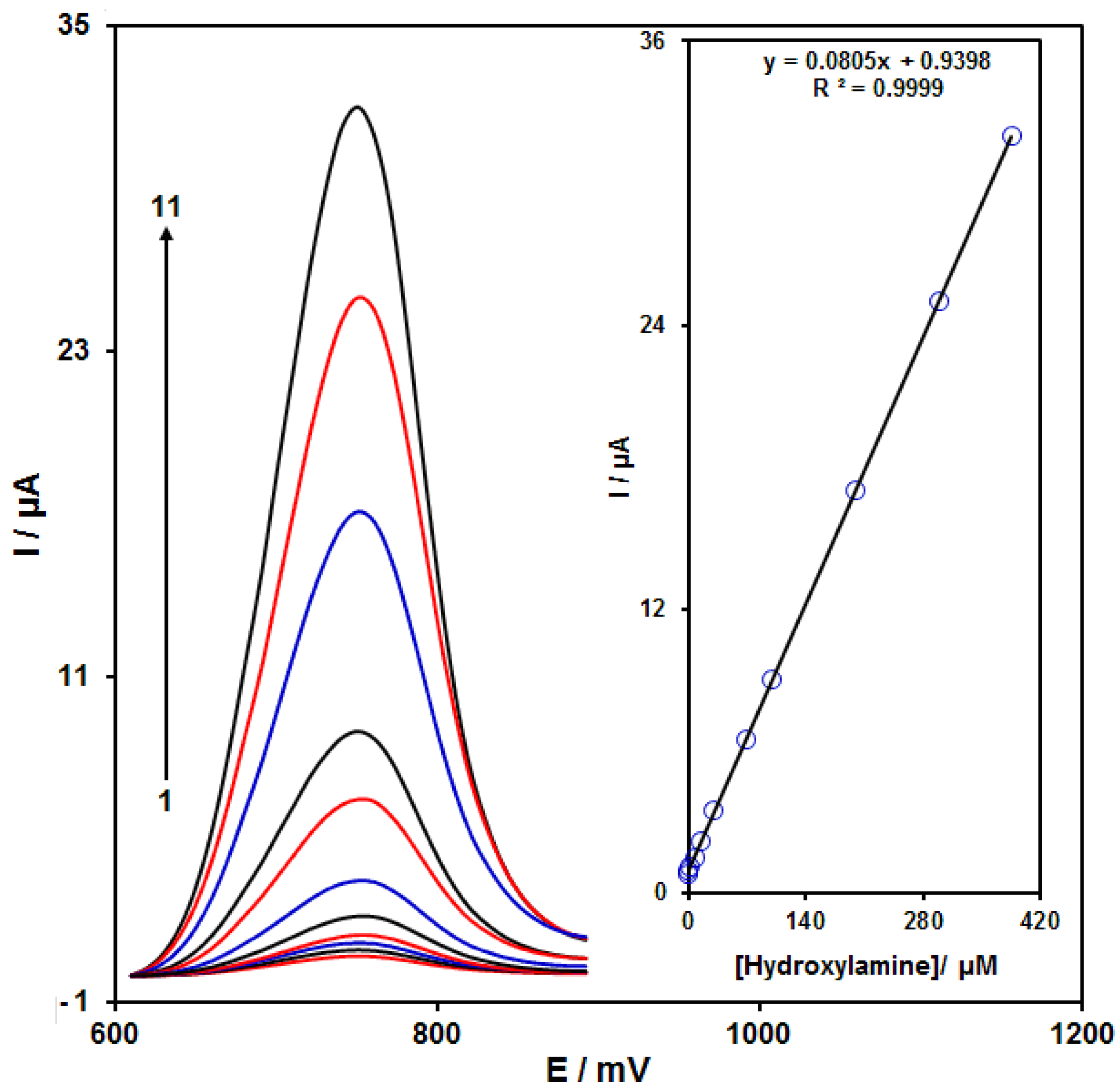Nanomaterials 11 03208 g007