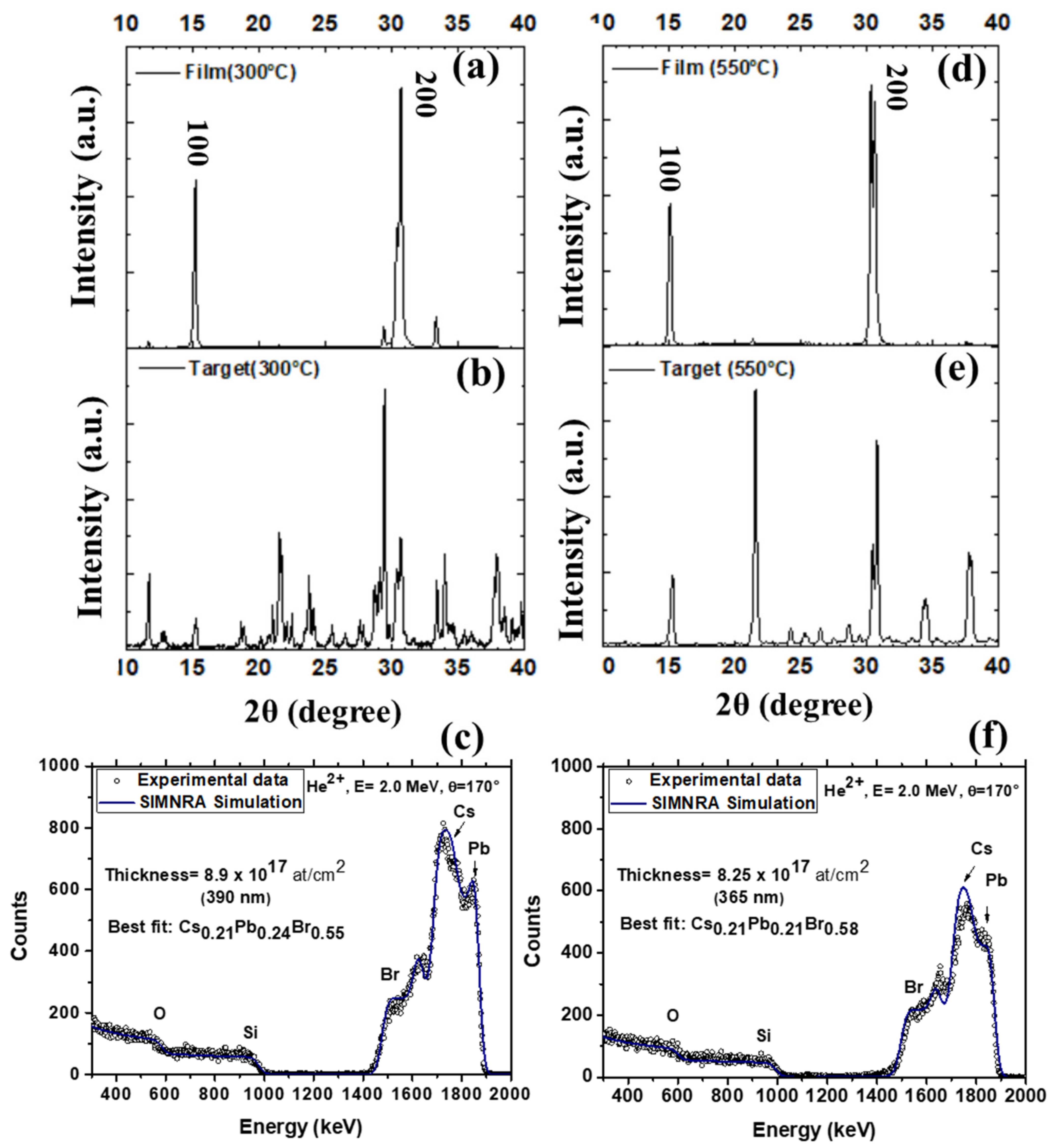 Nanomaterials 11 03210 g005
