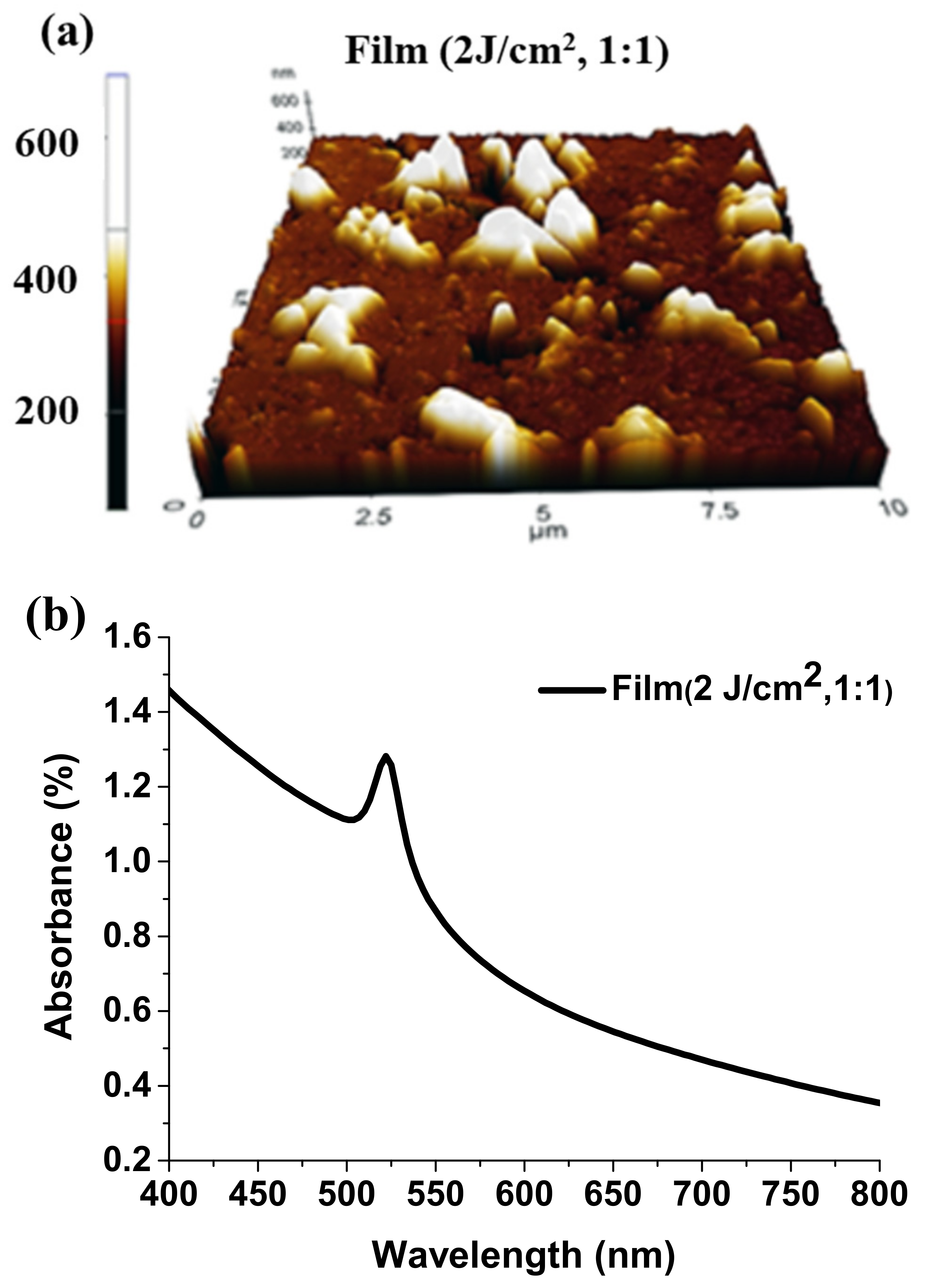Nanomaterials 11 03210 g008