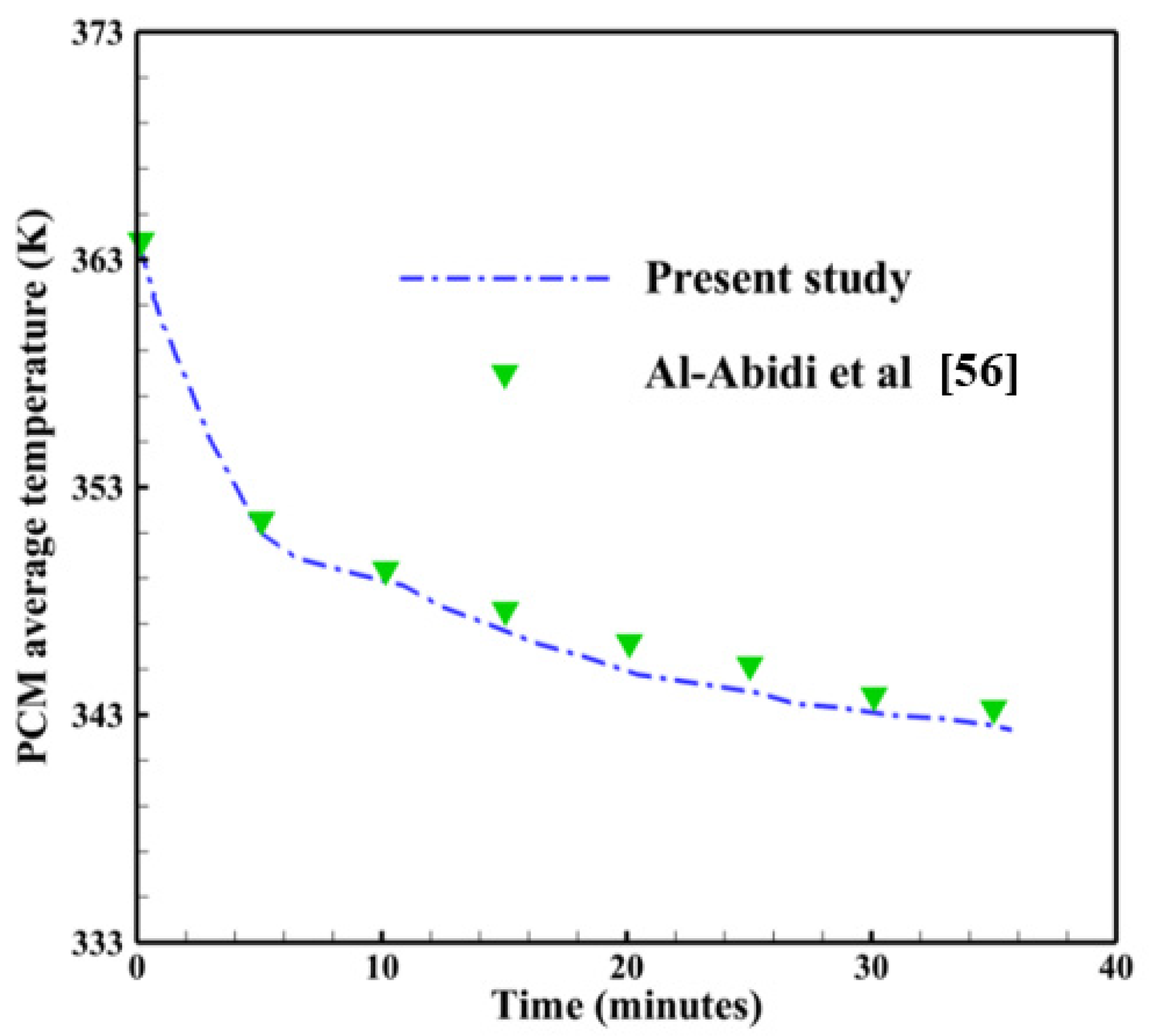 Nanomaterials 11 03211 g003