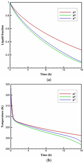 Nanomaterials 11 03211 g007 550