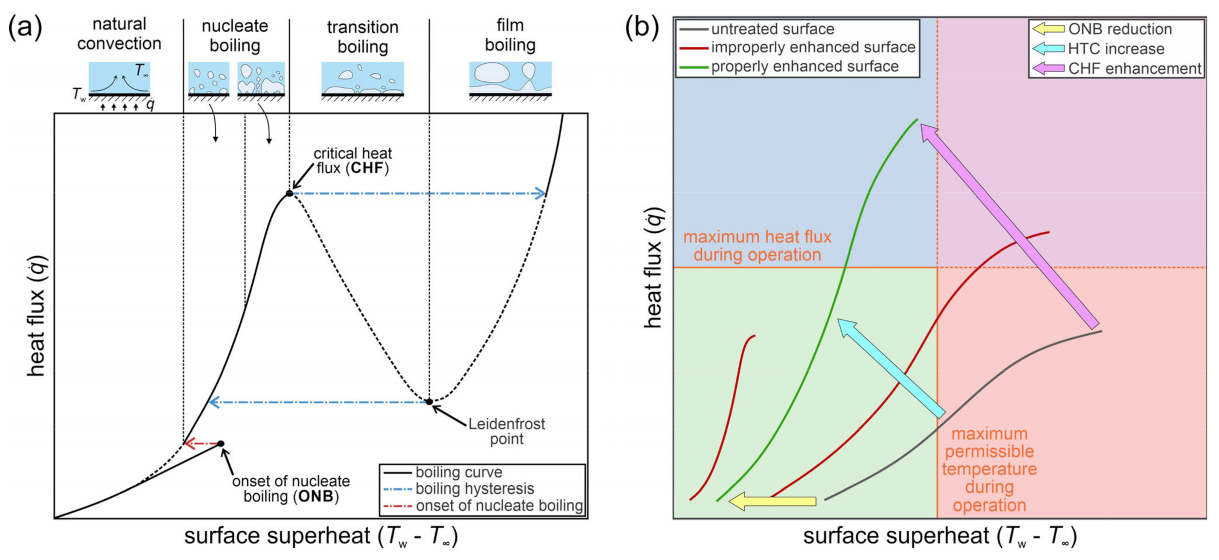 Nanomaterials 11 03216 g001 Nanomaterials 11 03216 g001