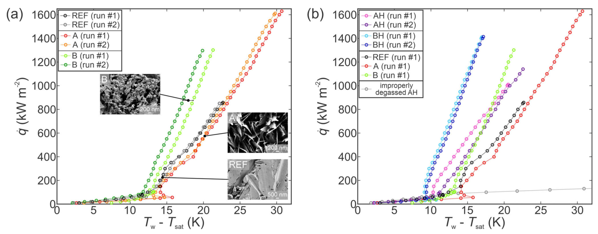 Nanomaterials 11 03216 g003 Nanomaterials 11 03216 g003
