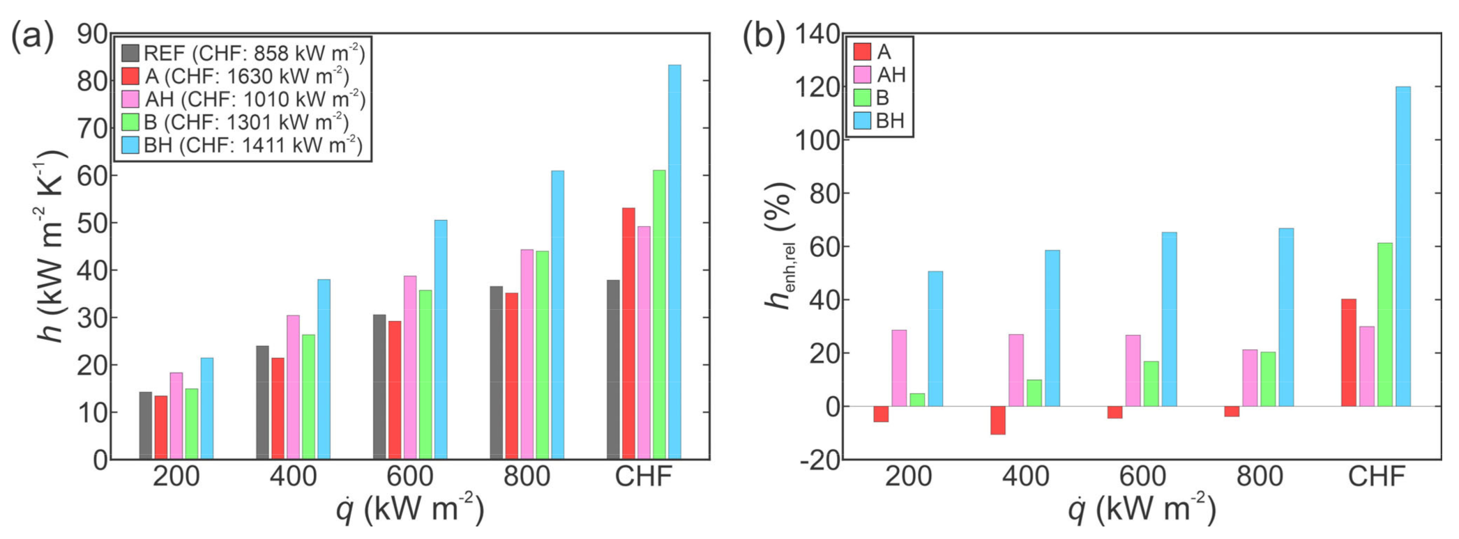 Nanomaterials 11 03216 g004 Nanomaterials 11 03216 g004