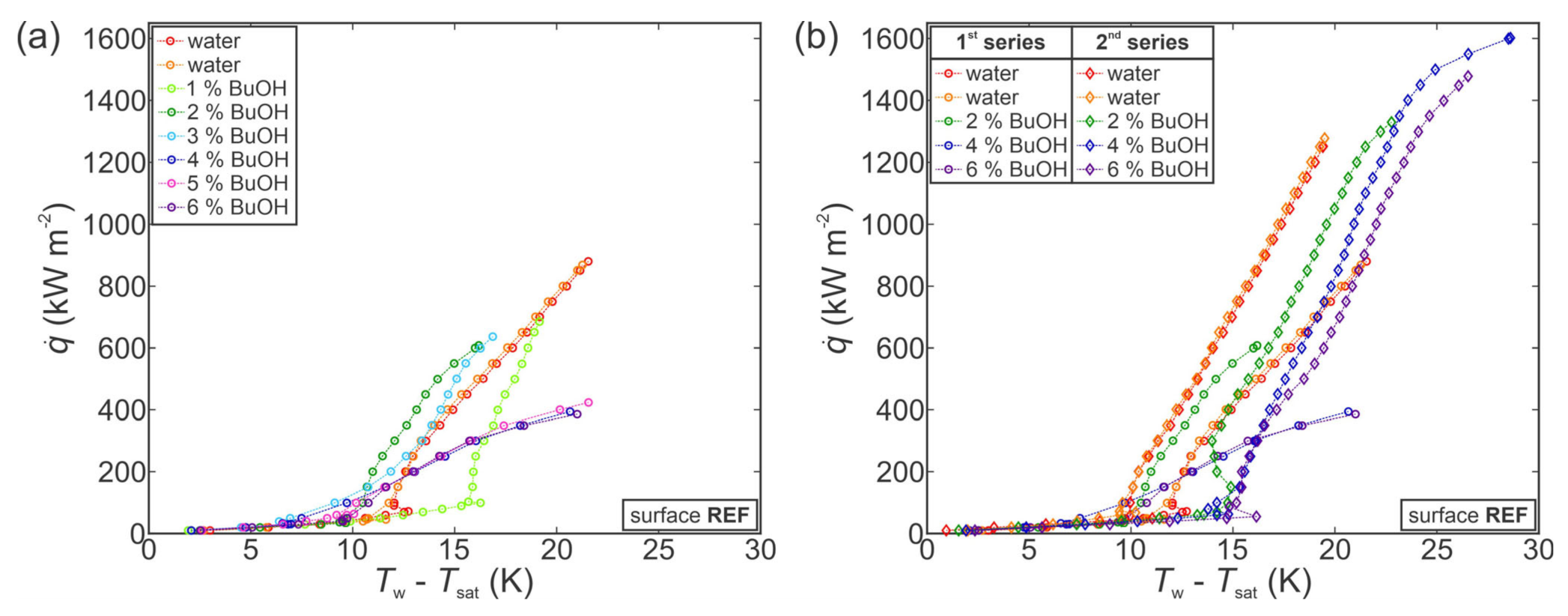 Nanomaterials 11 03216 g005 Nanomaterials 11 03216 g005