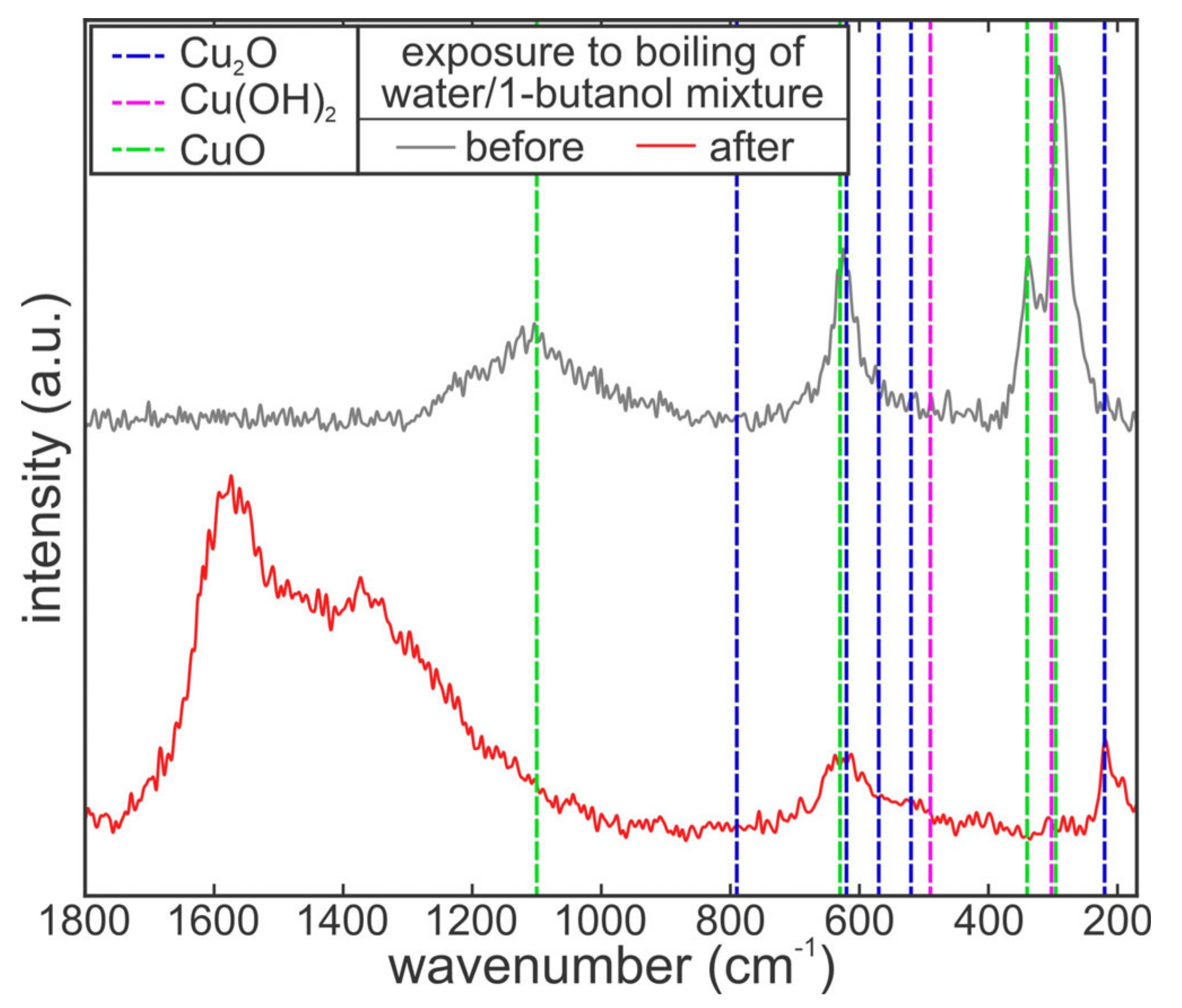 Nanomaterials 11 03216 g009 Nanomaterials 11 03216 g009