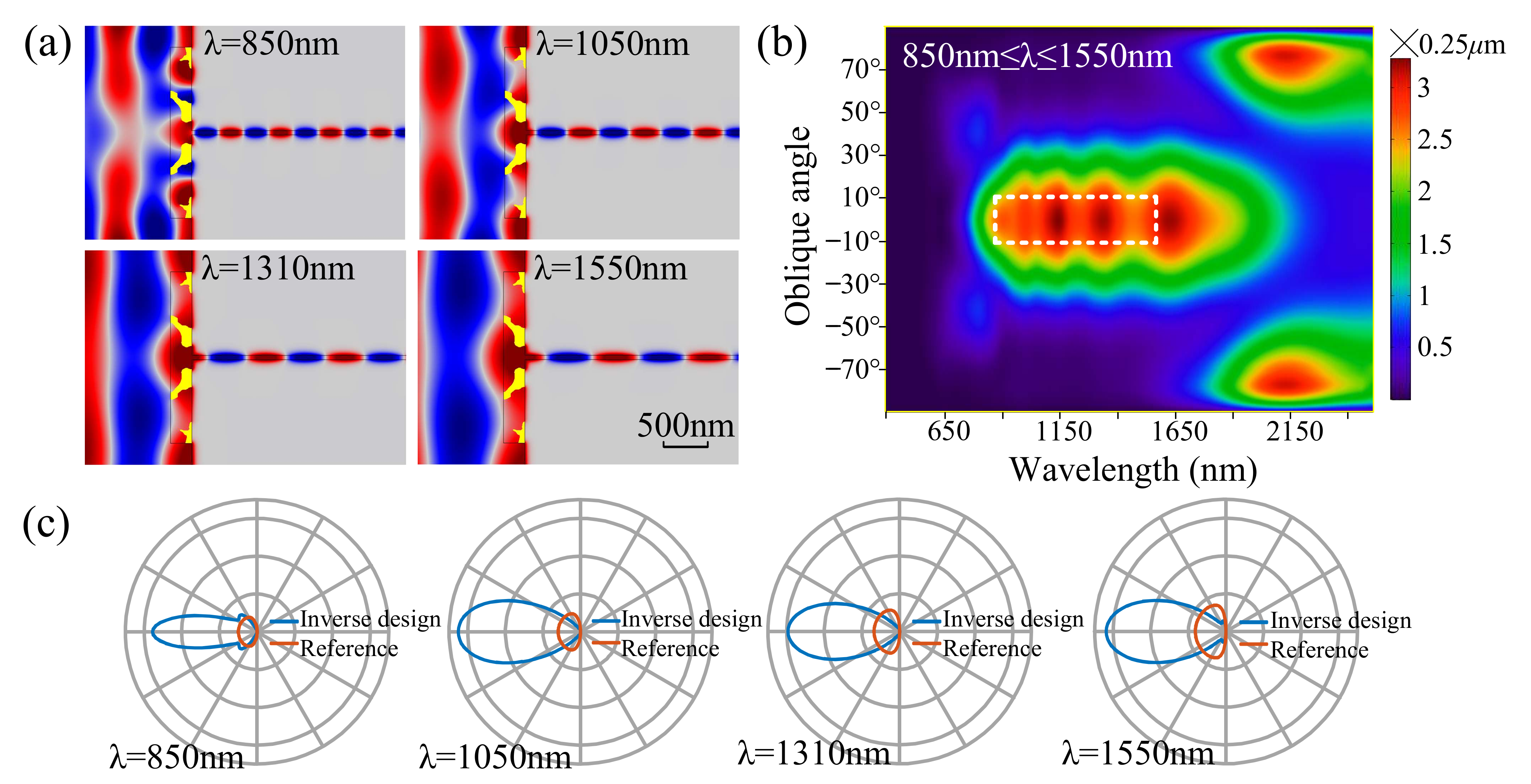 Nanomaterials 11 03219 g002