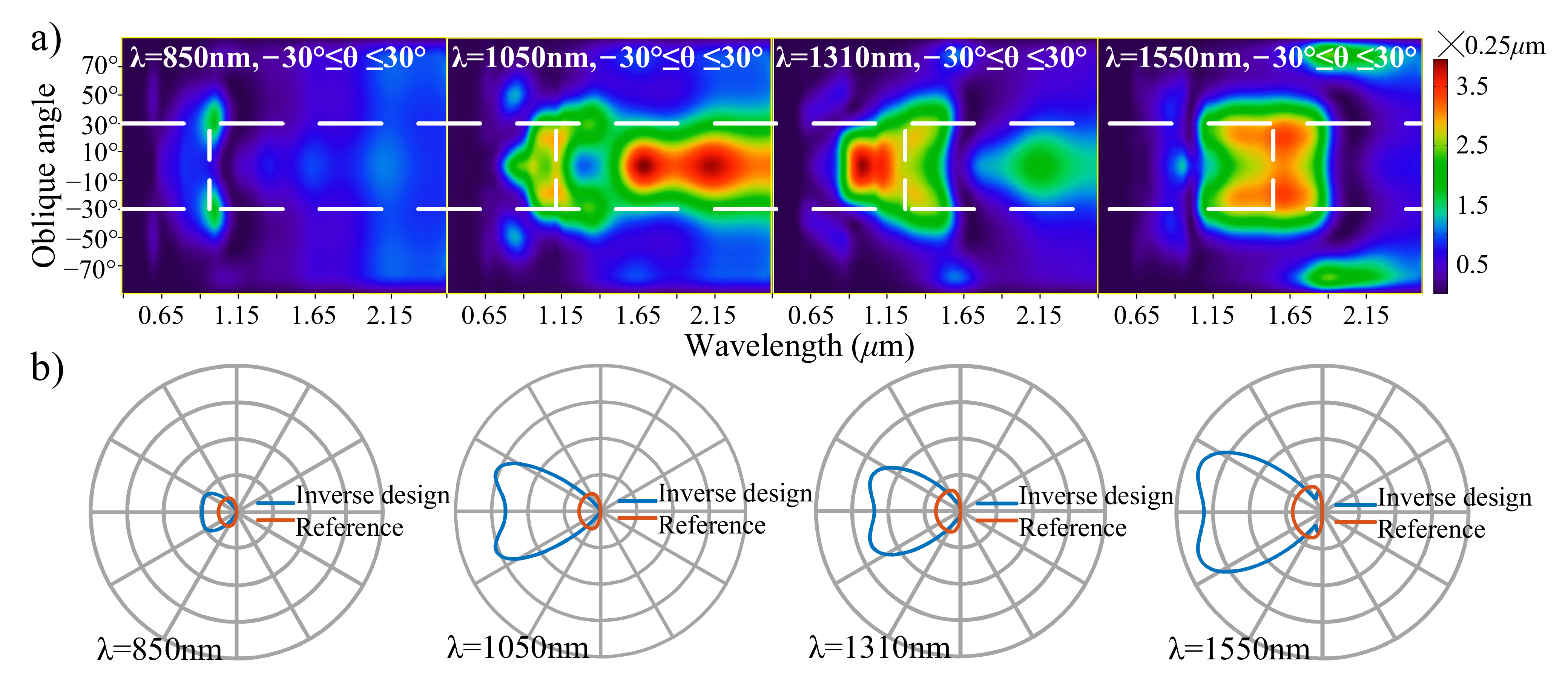Nanomaterials 11 03219 g004