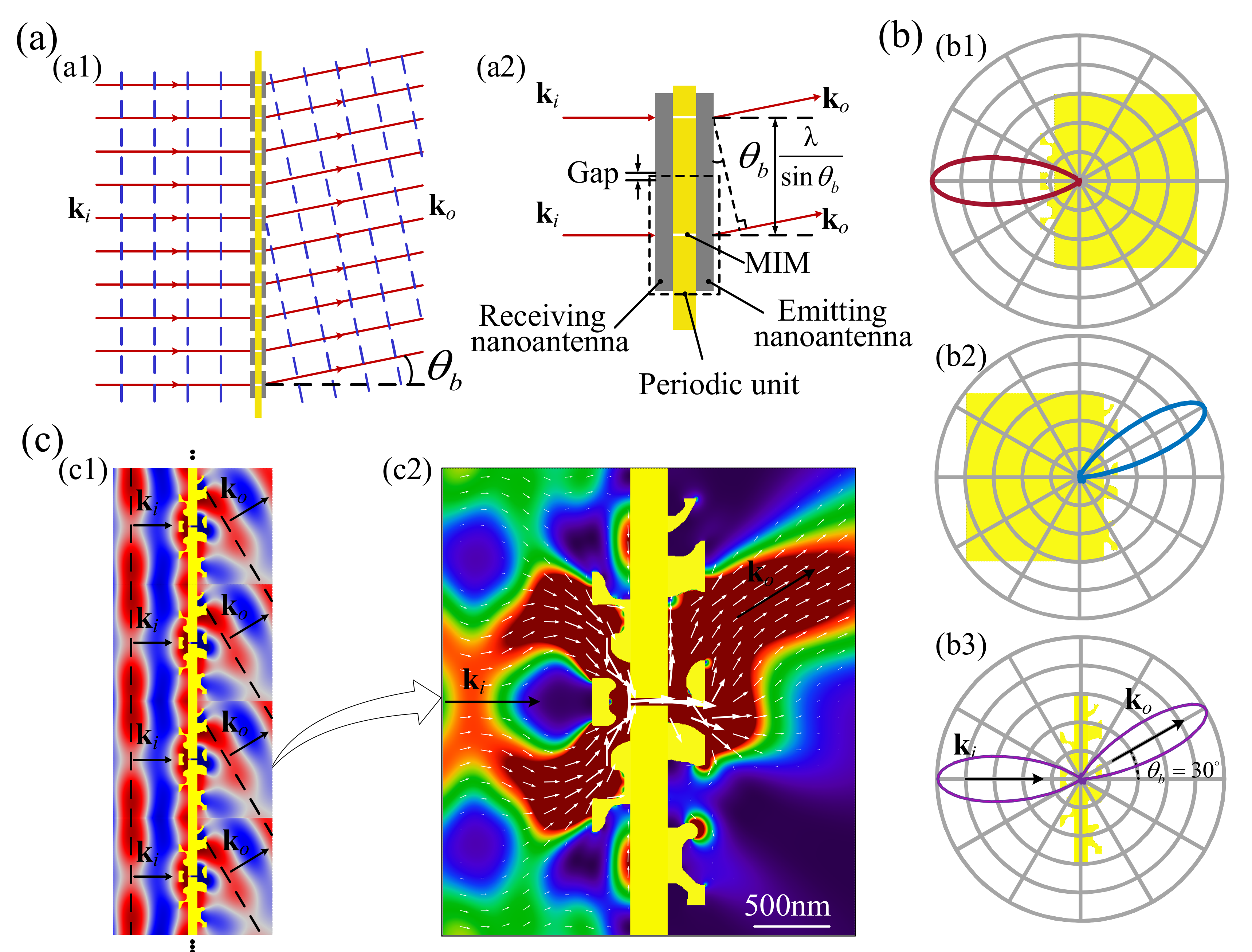 Nanomaterials 11 03219 g005
