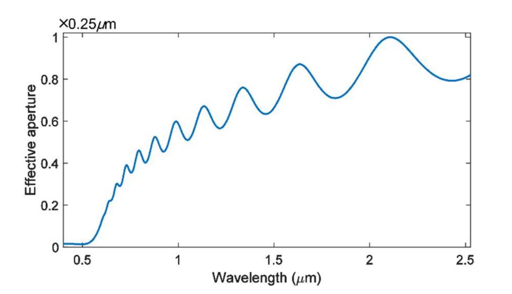 Nanomaterials 11 03219 g0a1