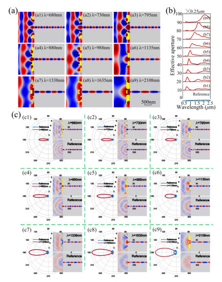 Nanomaterials 11 03219 g0a2 550