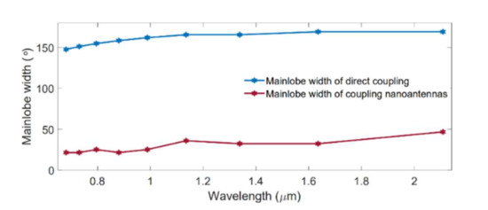 Nanomaterials 11 03219 g0a3 550