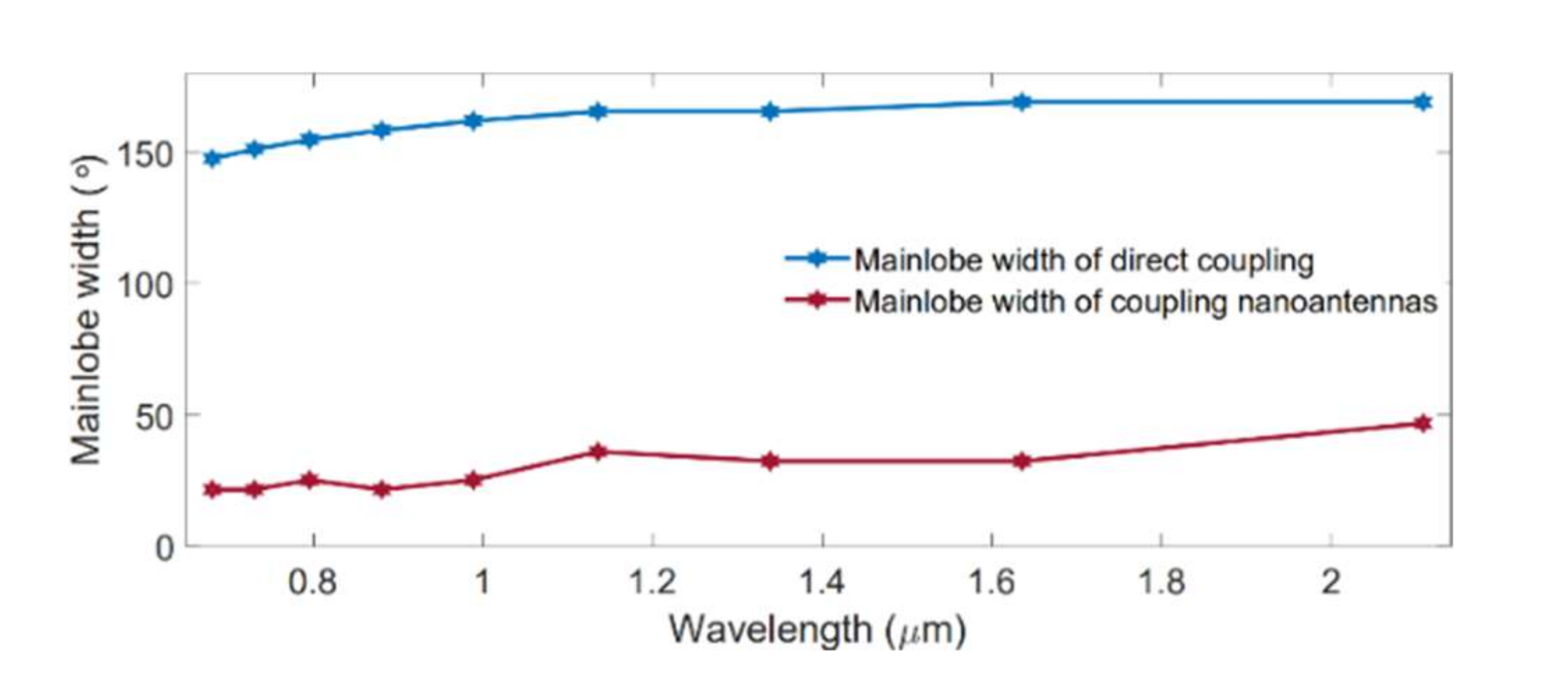 Nanomaterials 11 03219 g0a3