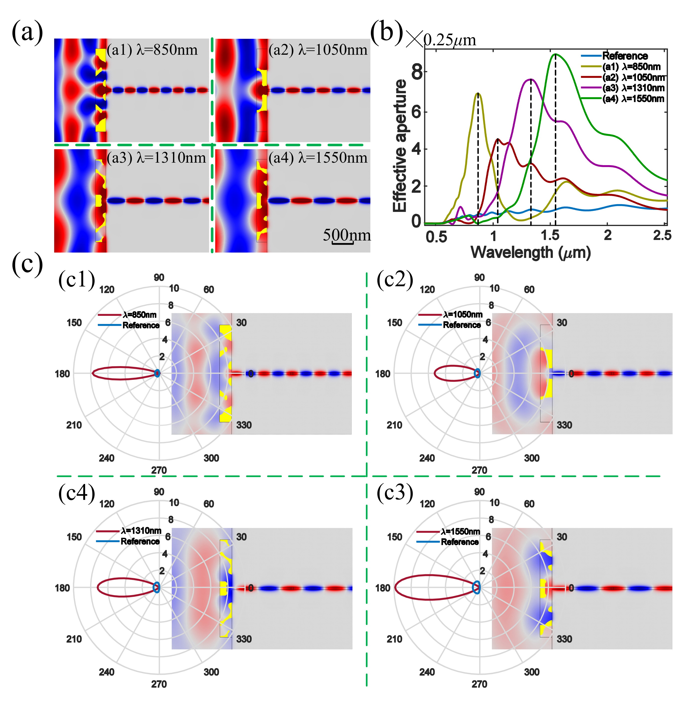 Nanomaterials 11 03219 g0a4