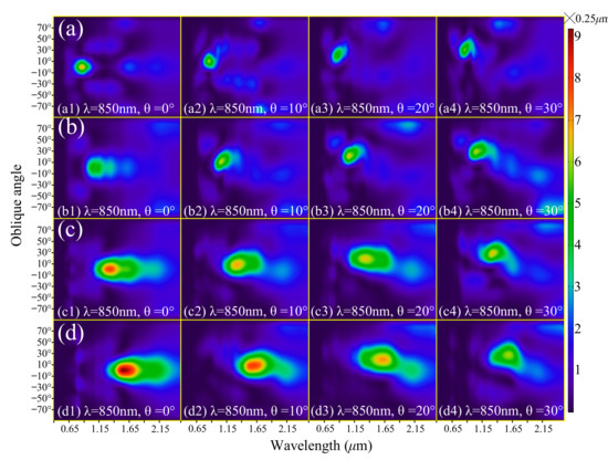 Nanomaterials 11 03219 g0a6 550
