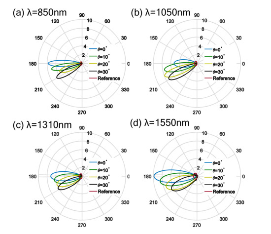 Nanomaterials 11 03219 g0a7 550