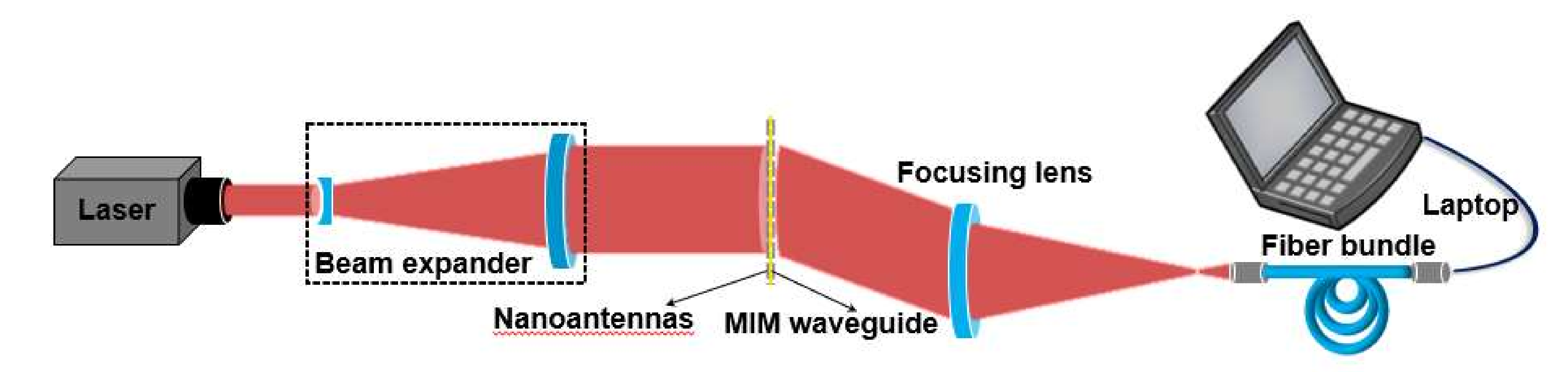 Nanomaterials 11 03219 g0a8