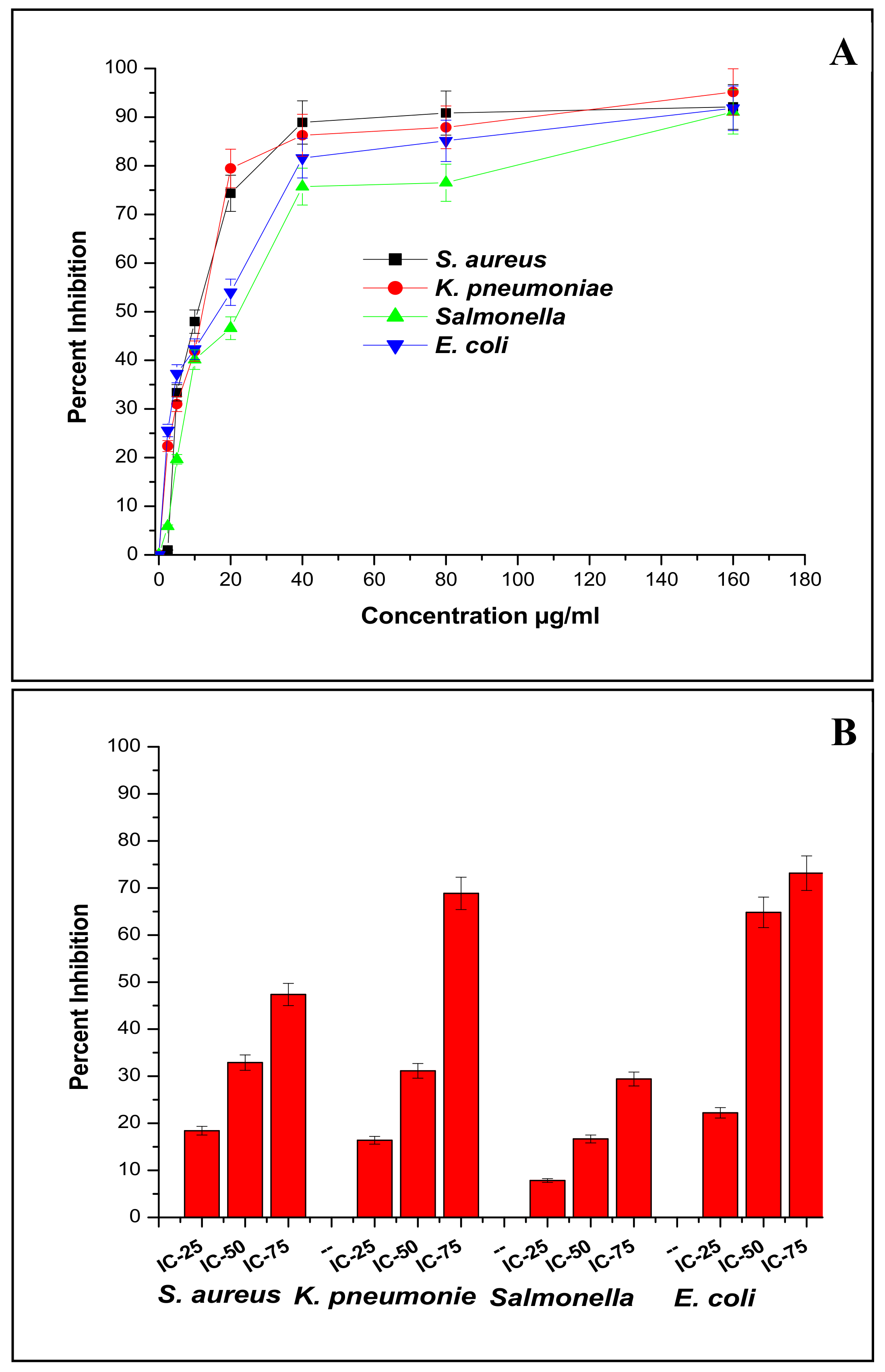 Nanomaterials 11 03227 g003