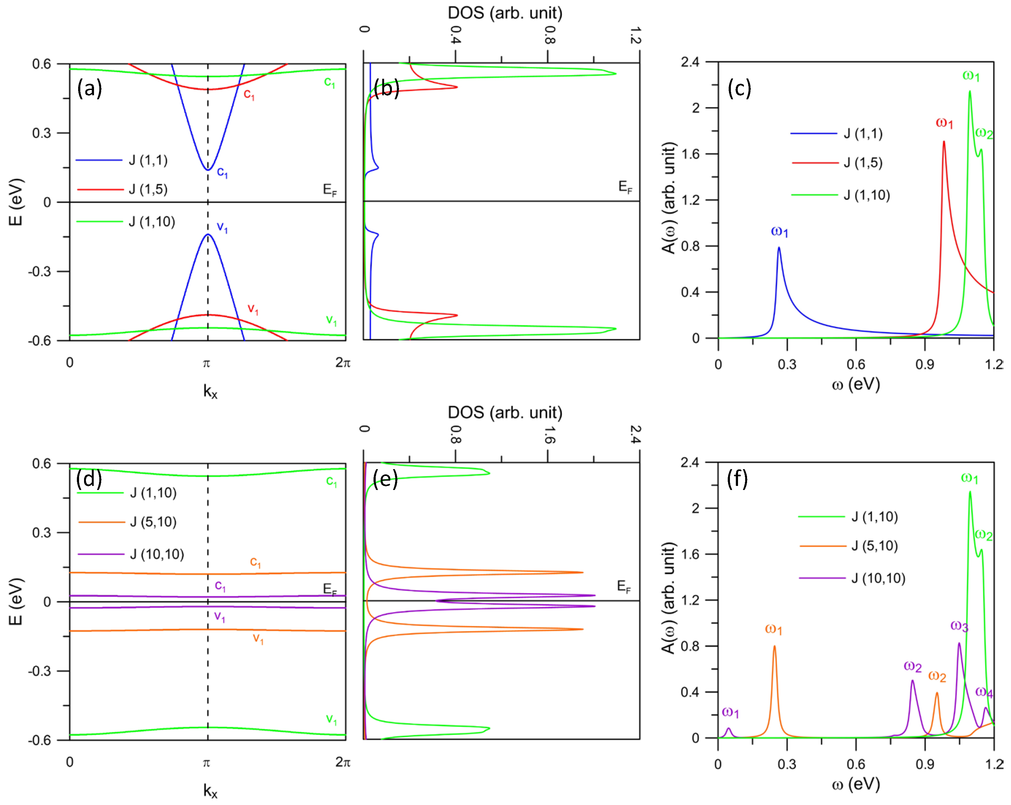 Nanomaterials 11 03229 g002