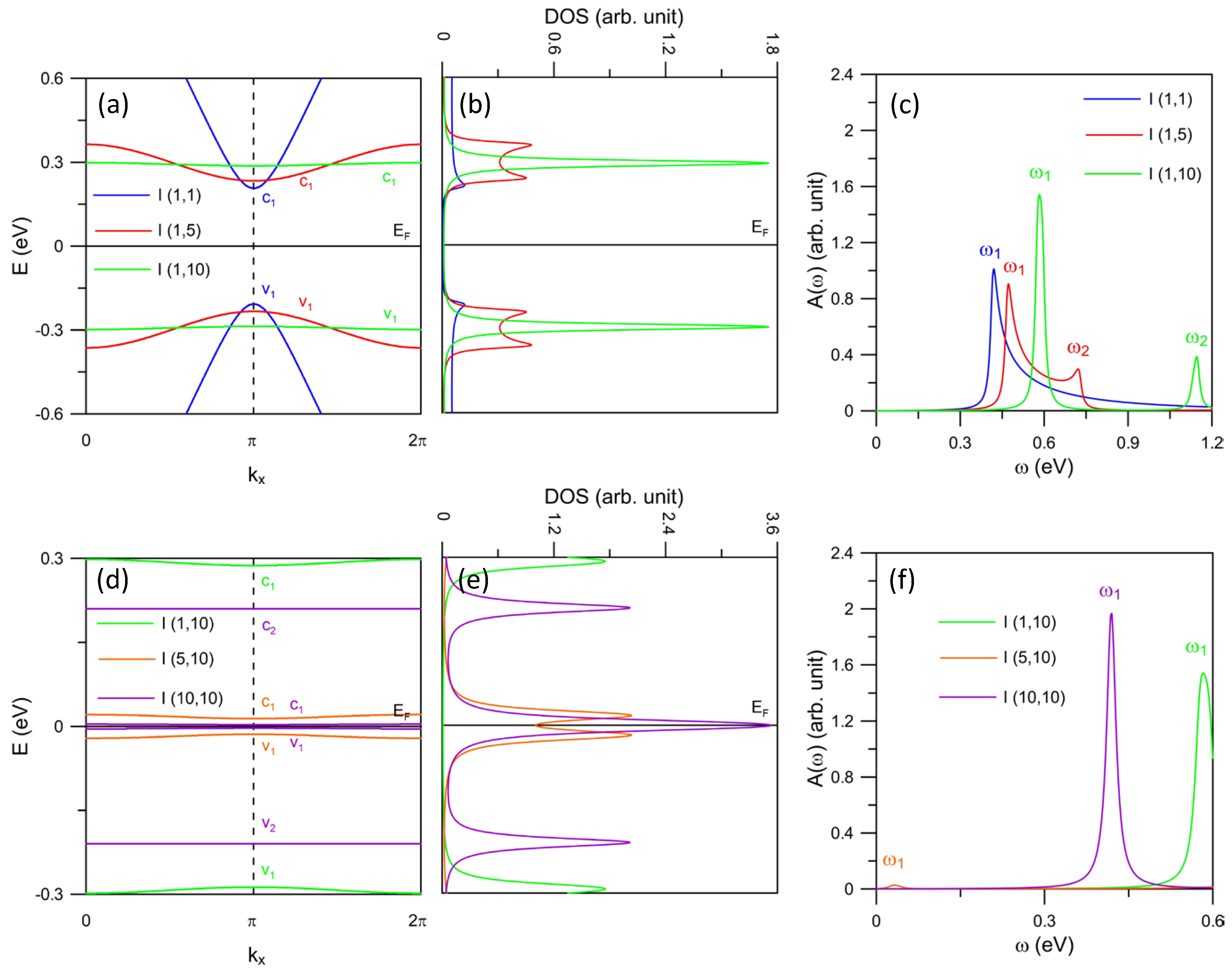 Nanomaterials 11 03229 g004