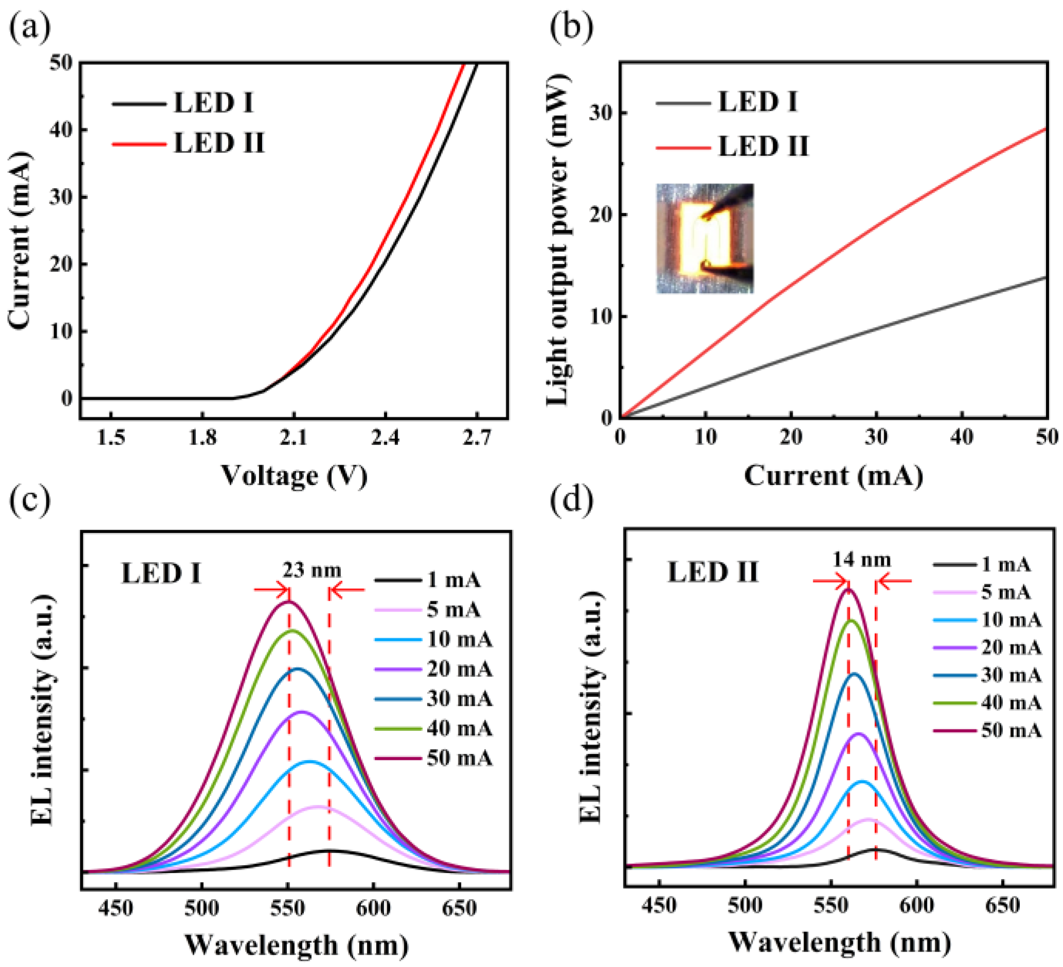 Nanomaterials 11 03231 g003