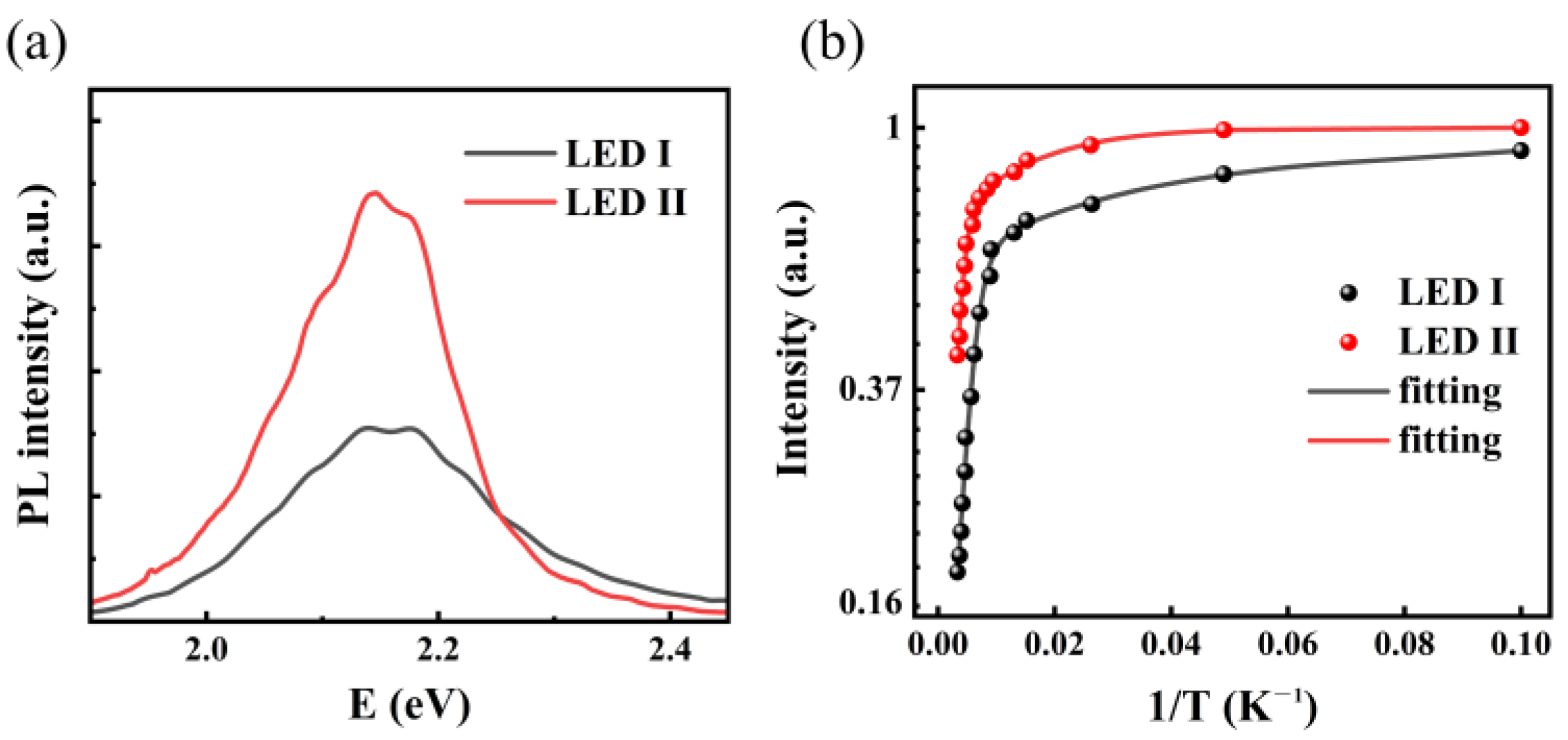 Nanomaterials 11 03231 g005