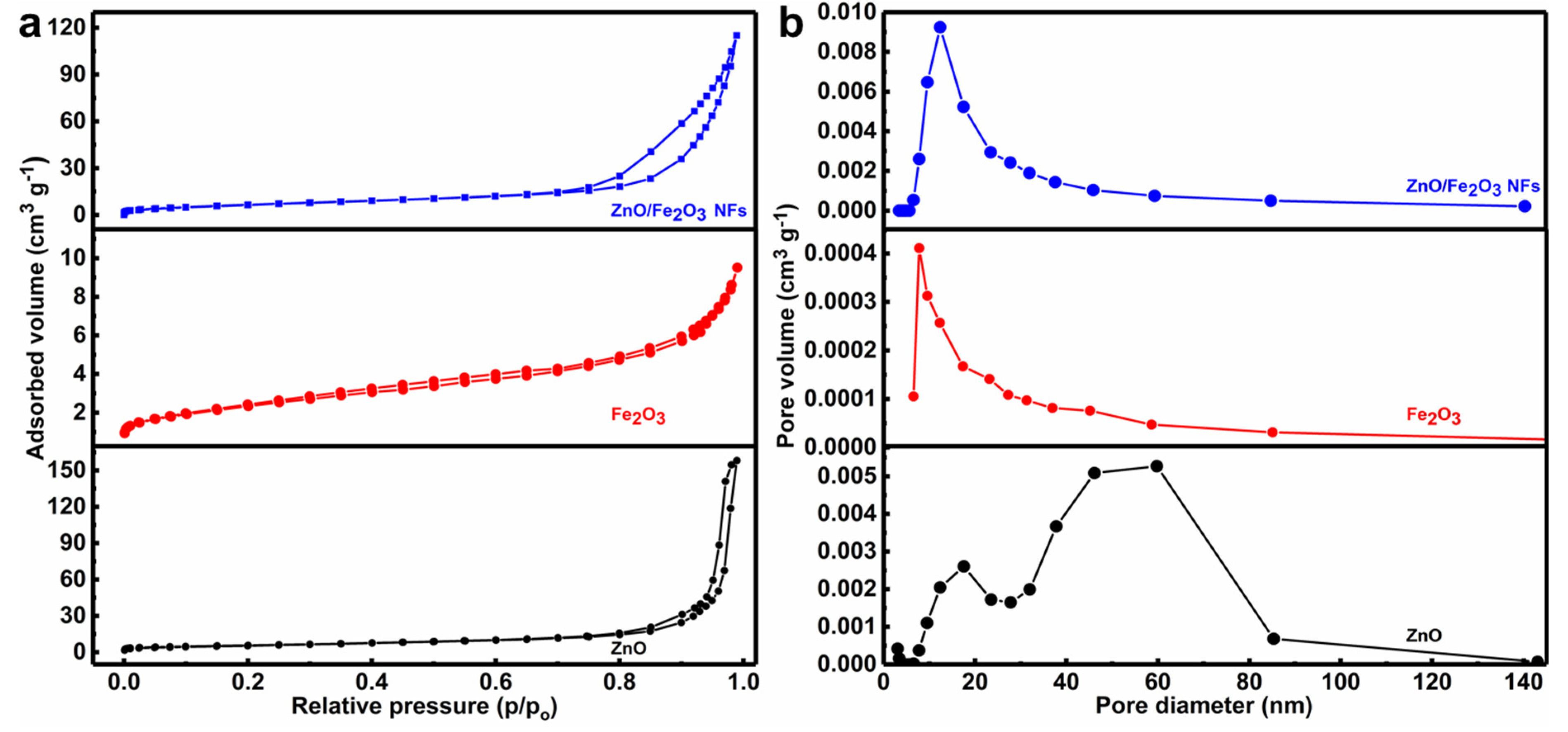 Nanomaterials 11 03239 g005