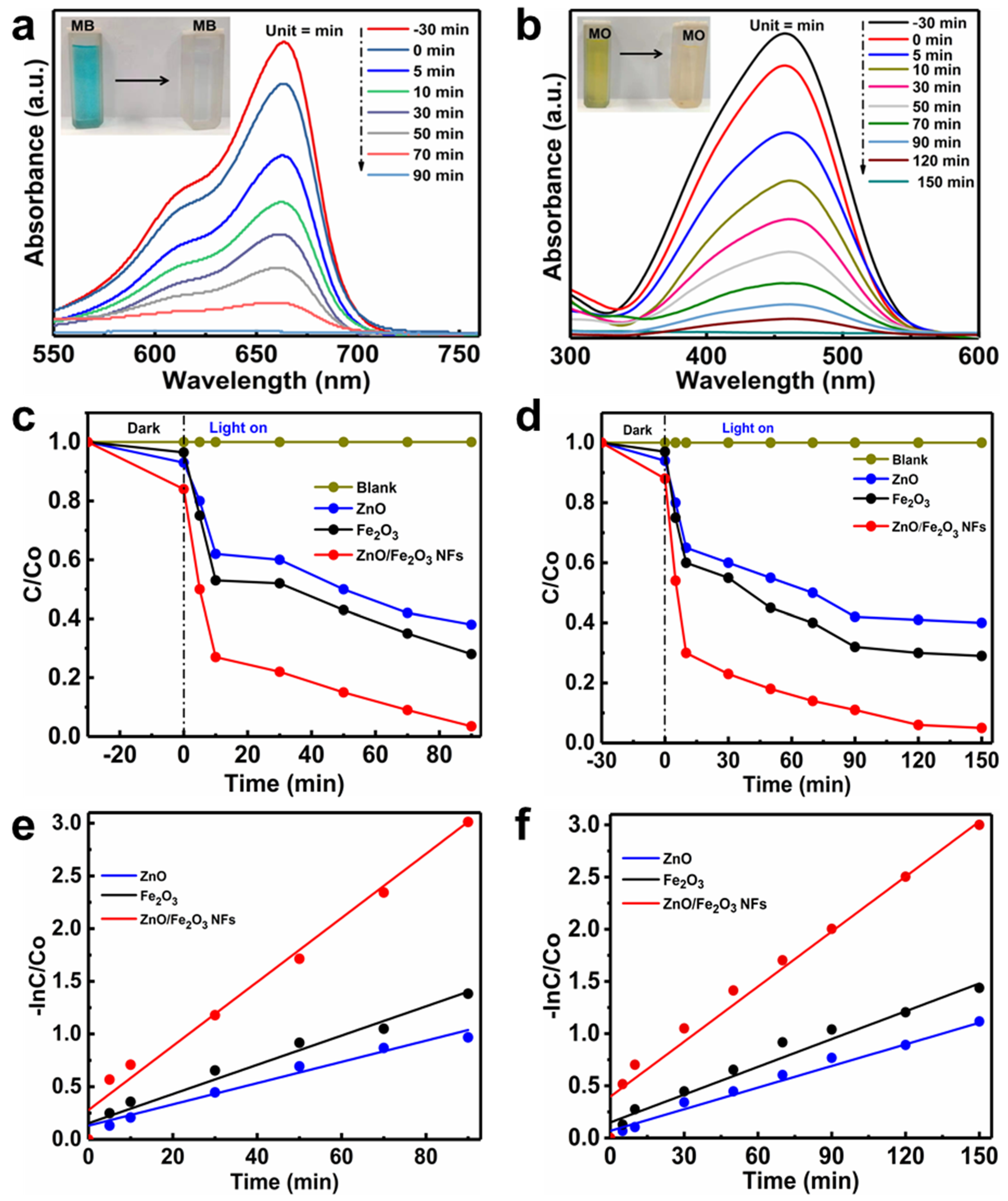 Nanomaterials 11 03239 g007
