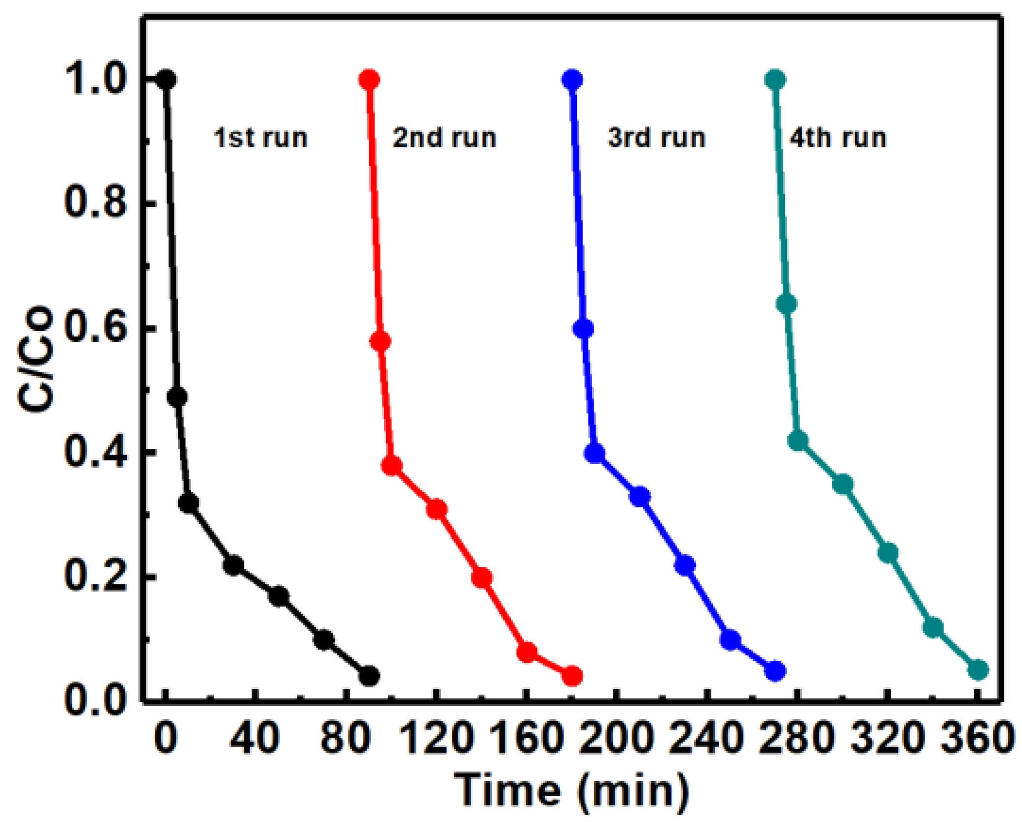 Nanomaterials 11 03239 g010