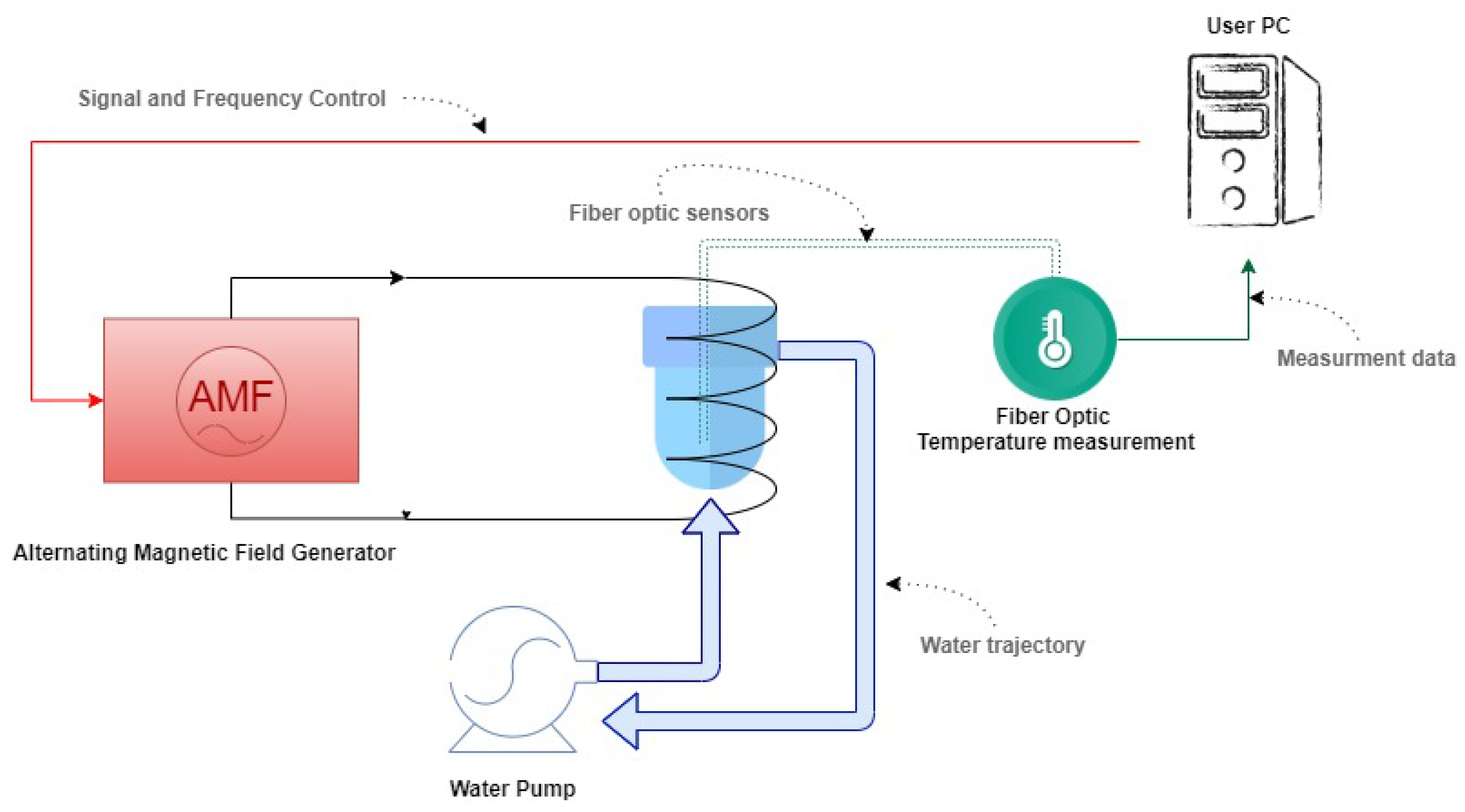 Nanomaterials 11 03240 g001 Nanomaterials 11 03240 g001