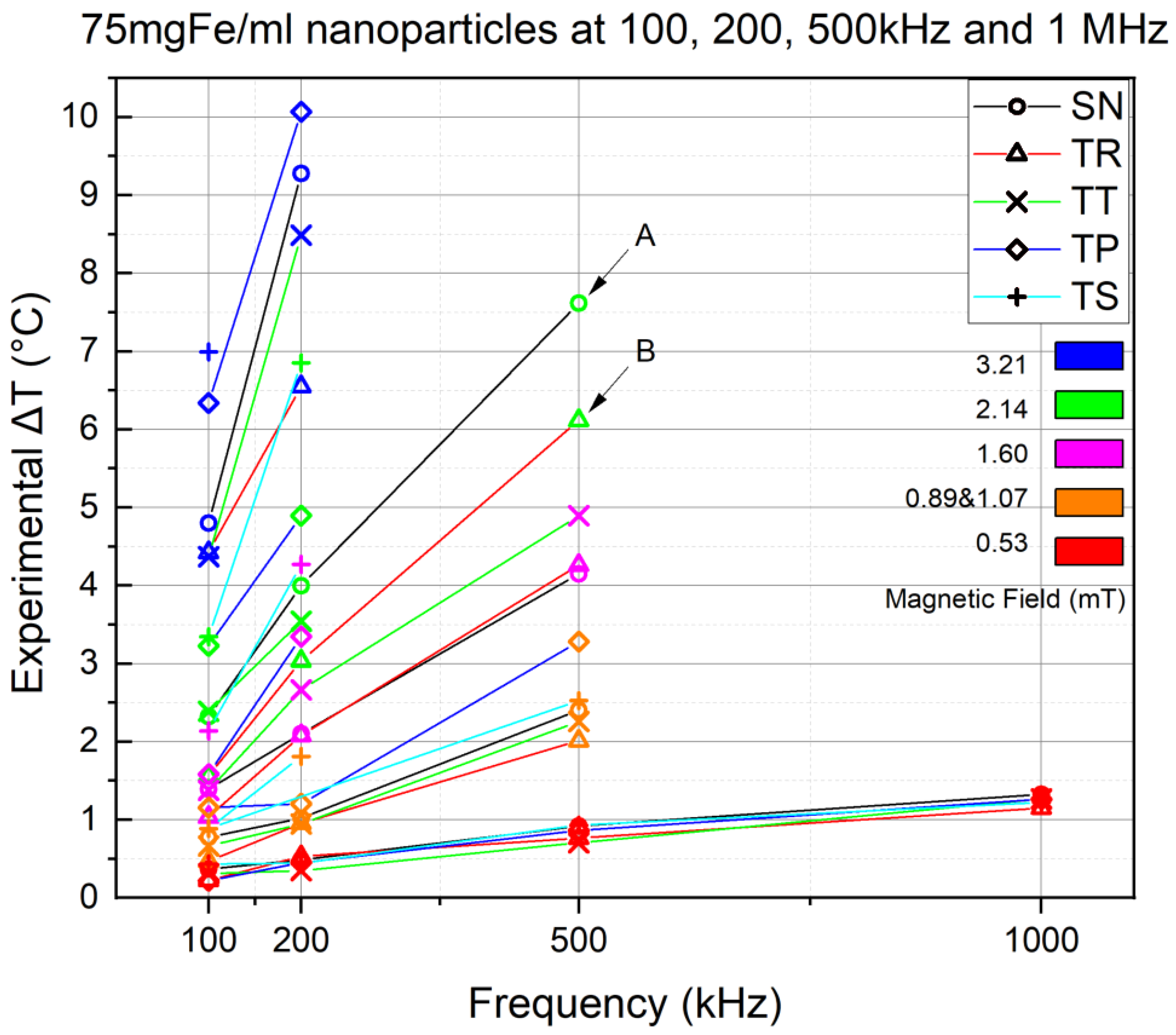 Nanomaterials 11 03240 g009 Nanomaterials 11 03240 g009