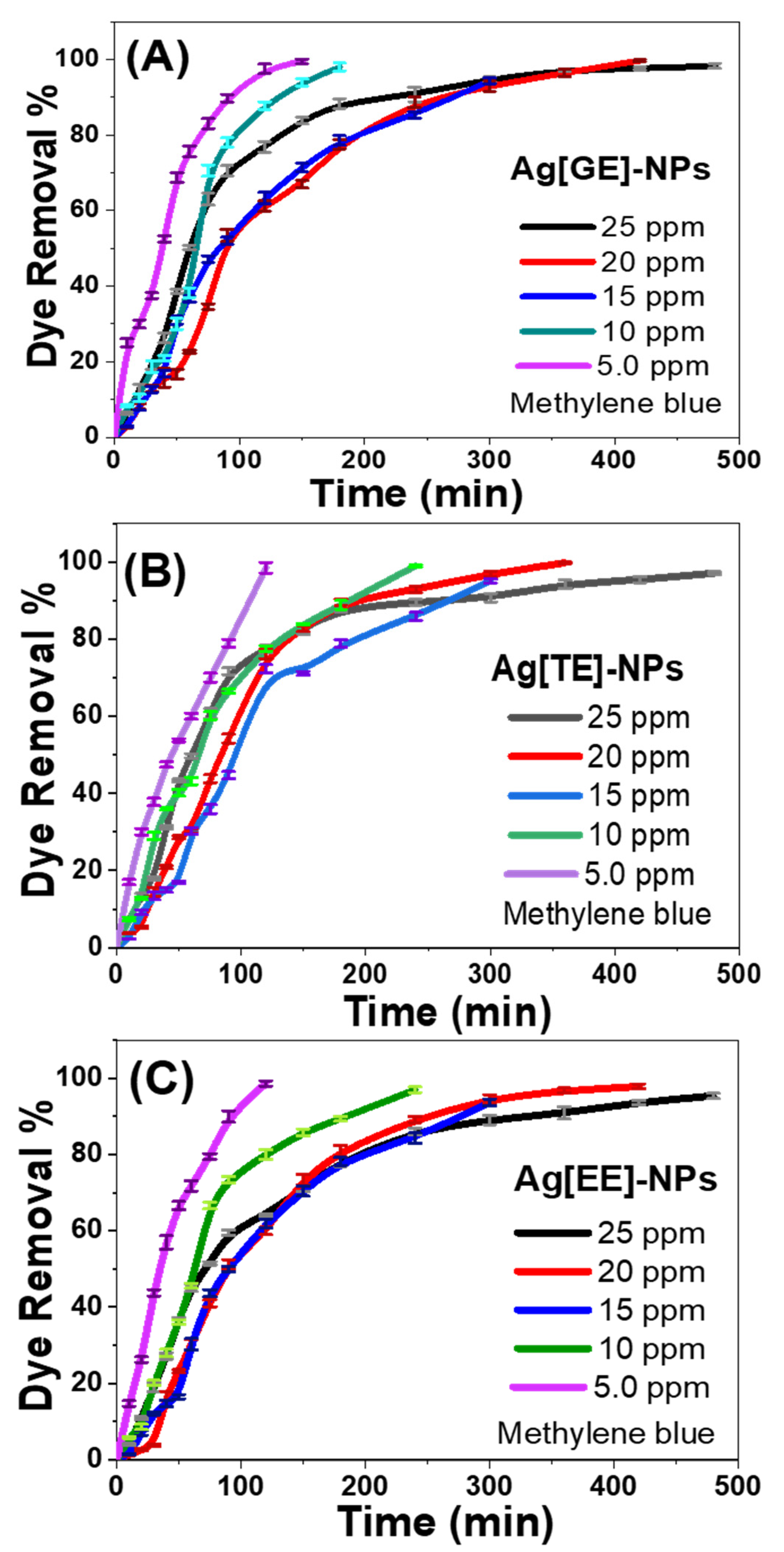 Nanomaterials 11 03241 g009