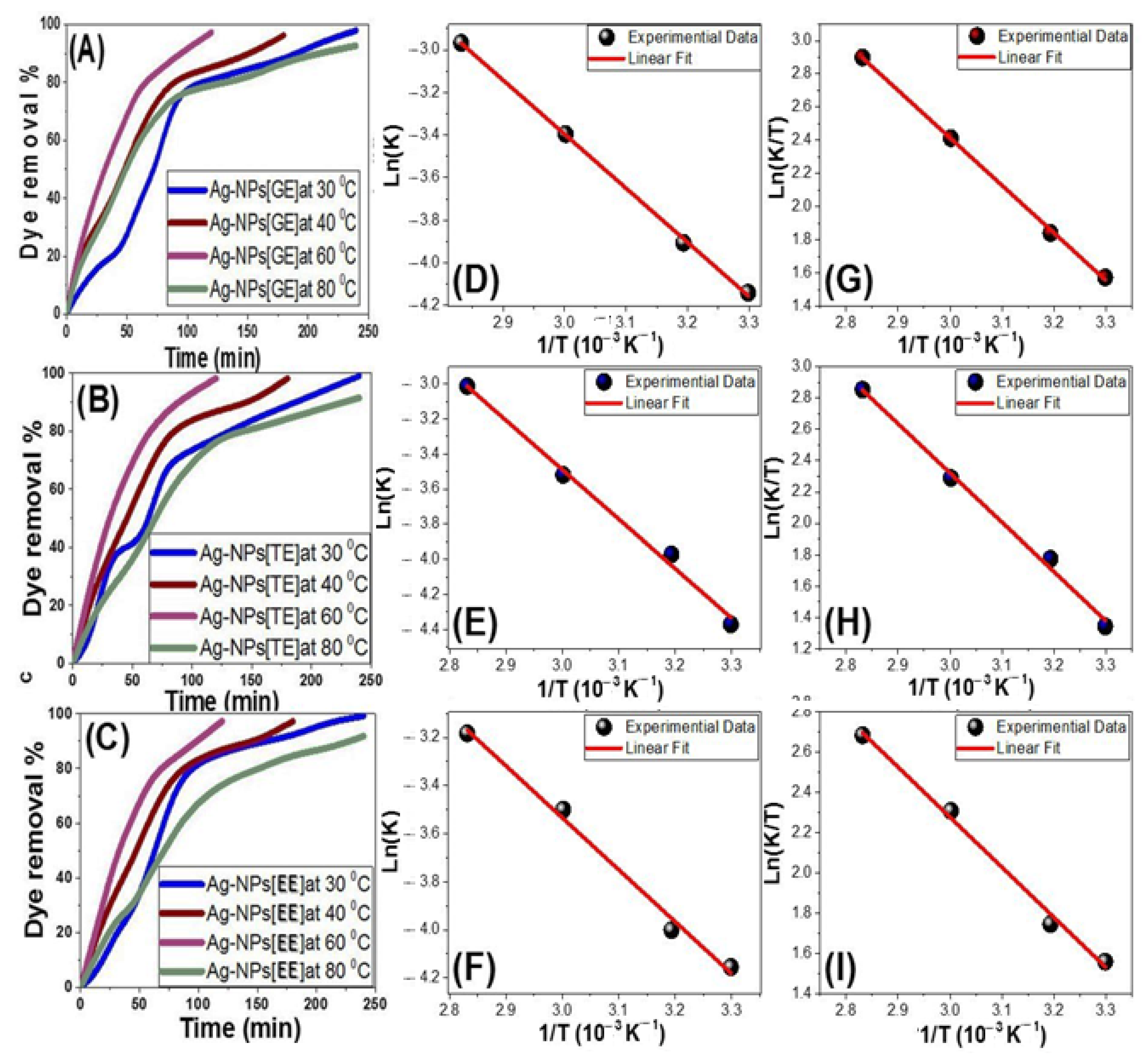 Nanomaterials 11 03241 g010