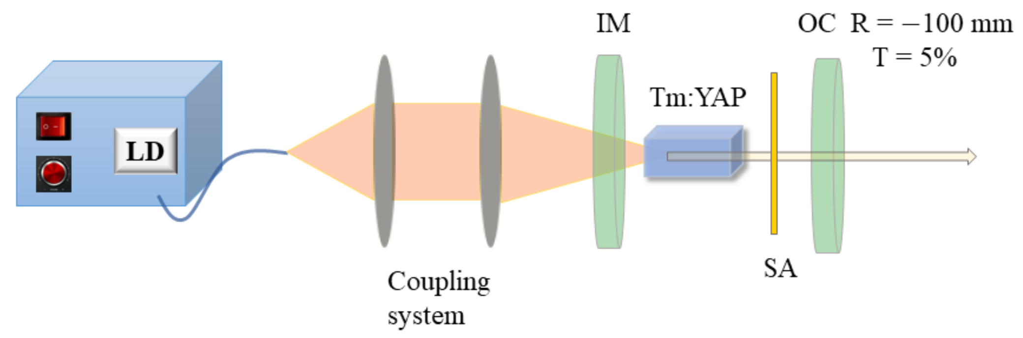 Nanomaterials 11 03243 g002