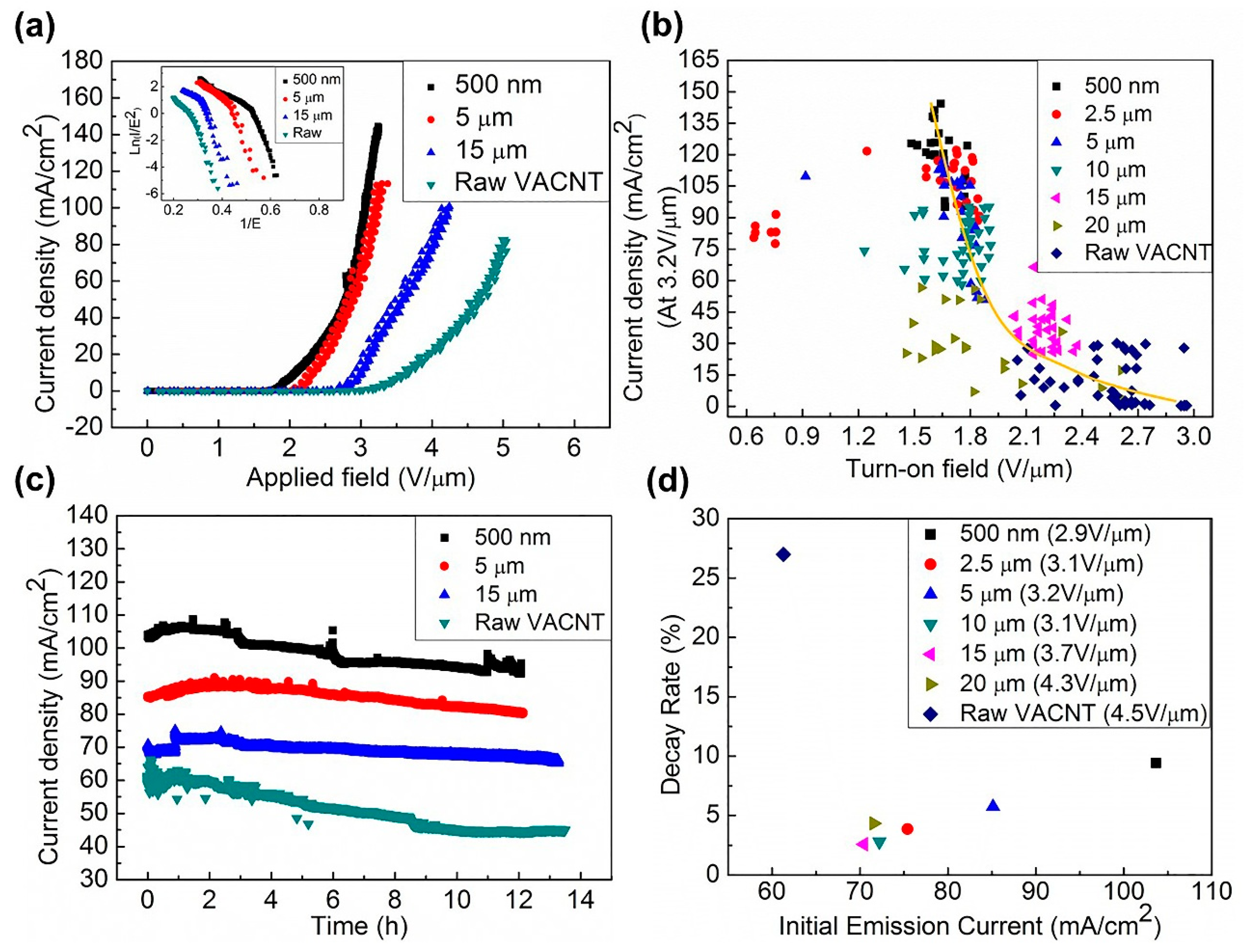 Nanomaterials 11 03244 g004