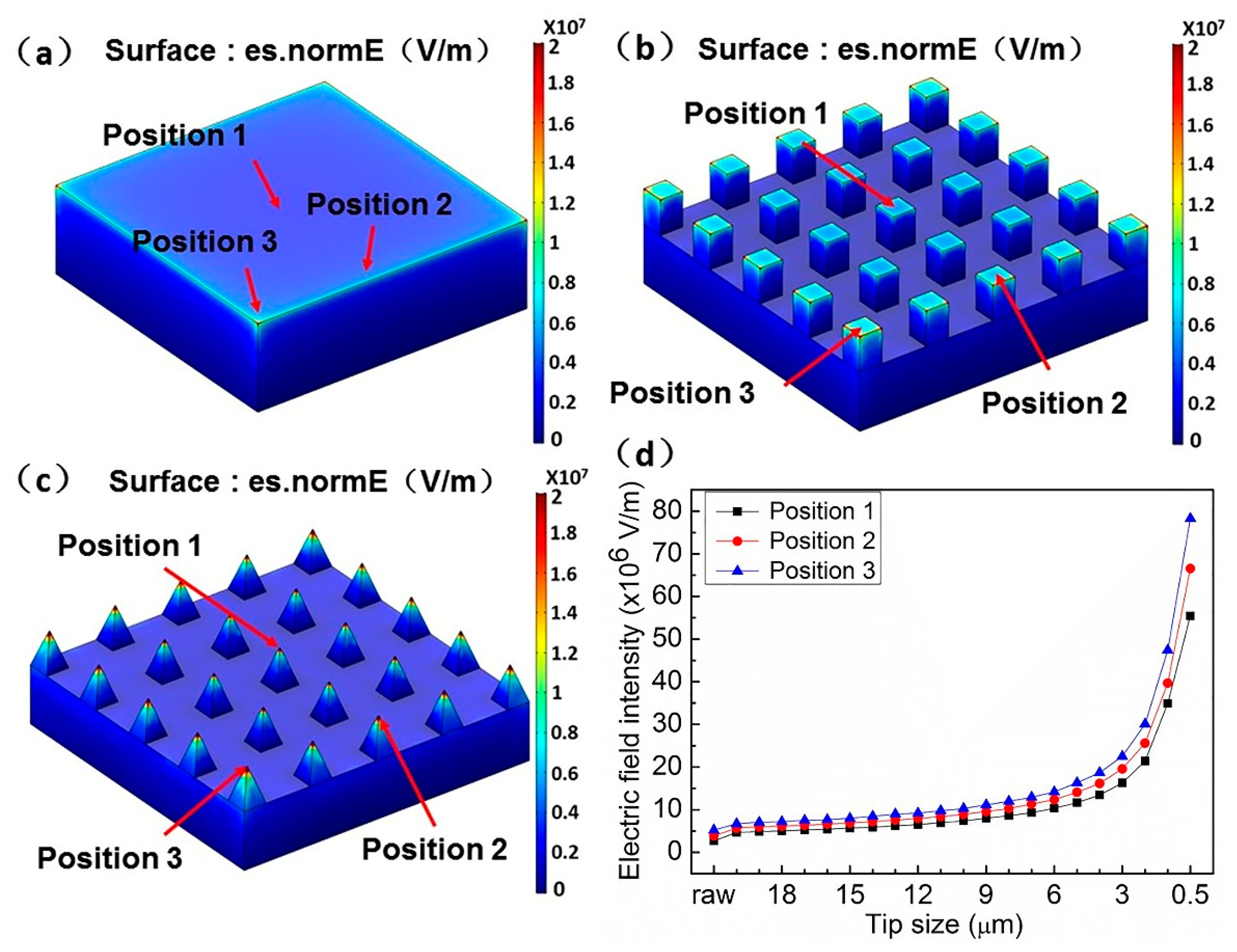 Nanomaterials 11 03244 g005