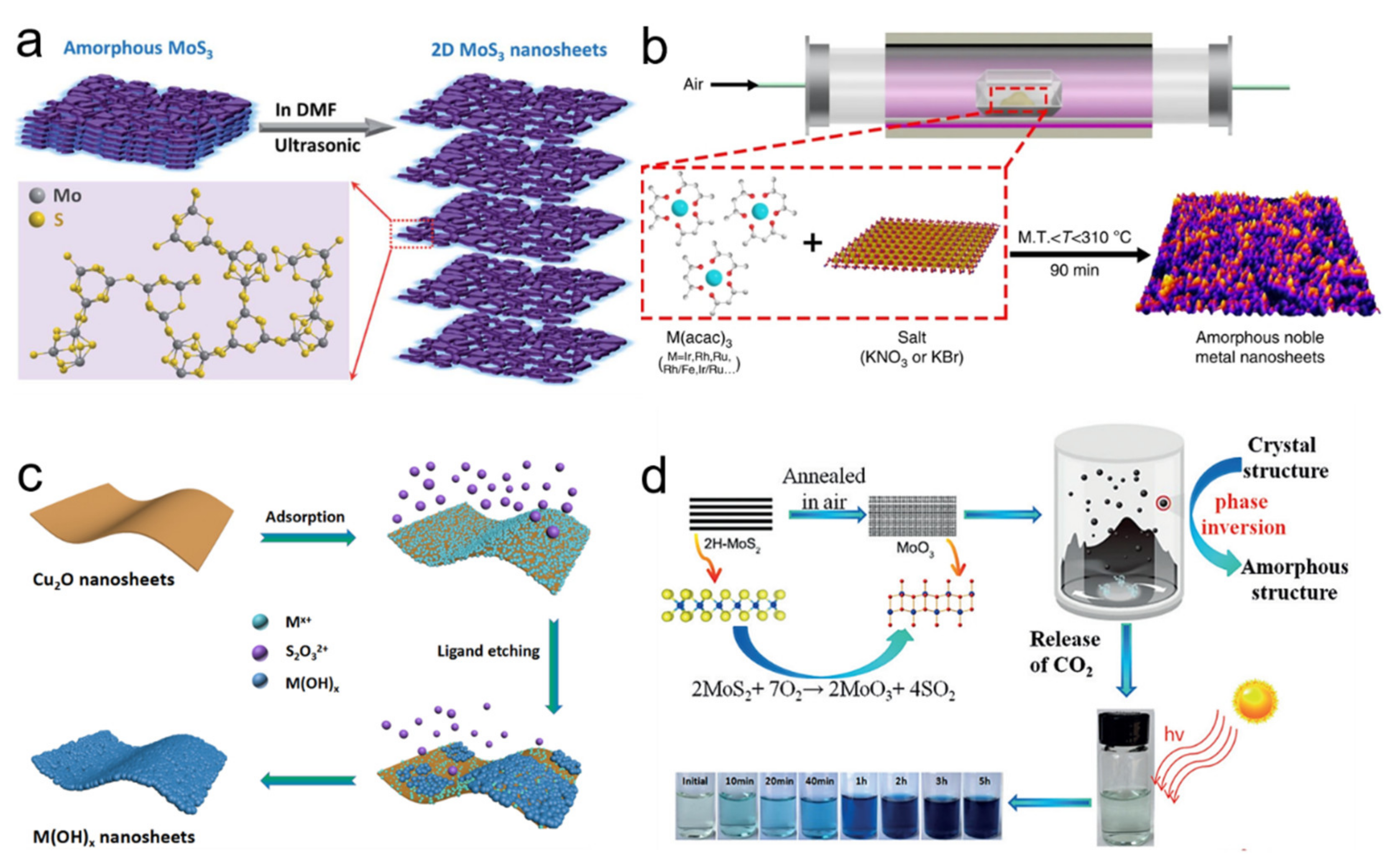 Nanomaterials 11 03246 g001 Nanomaterials 11 03246 g001