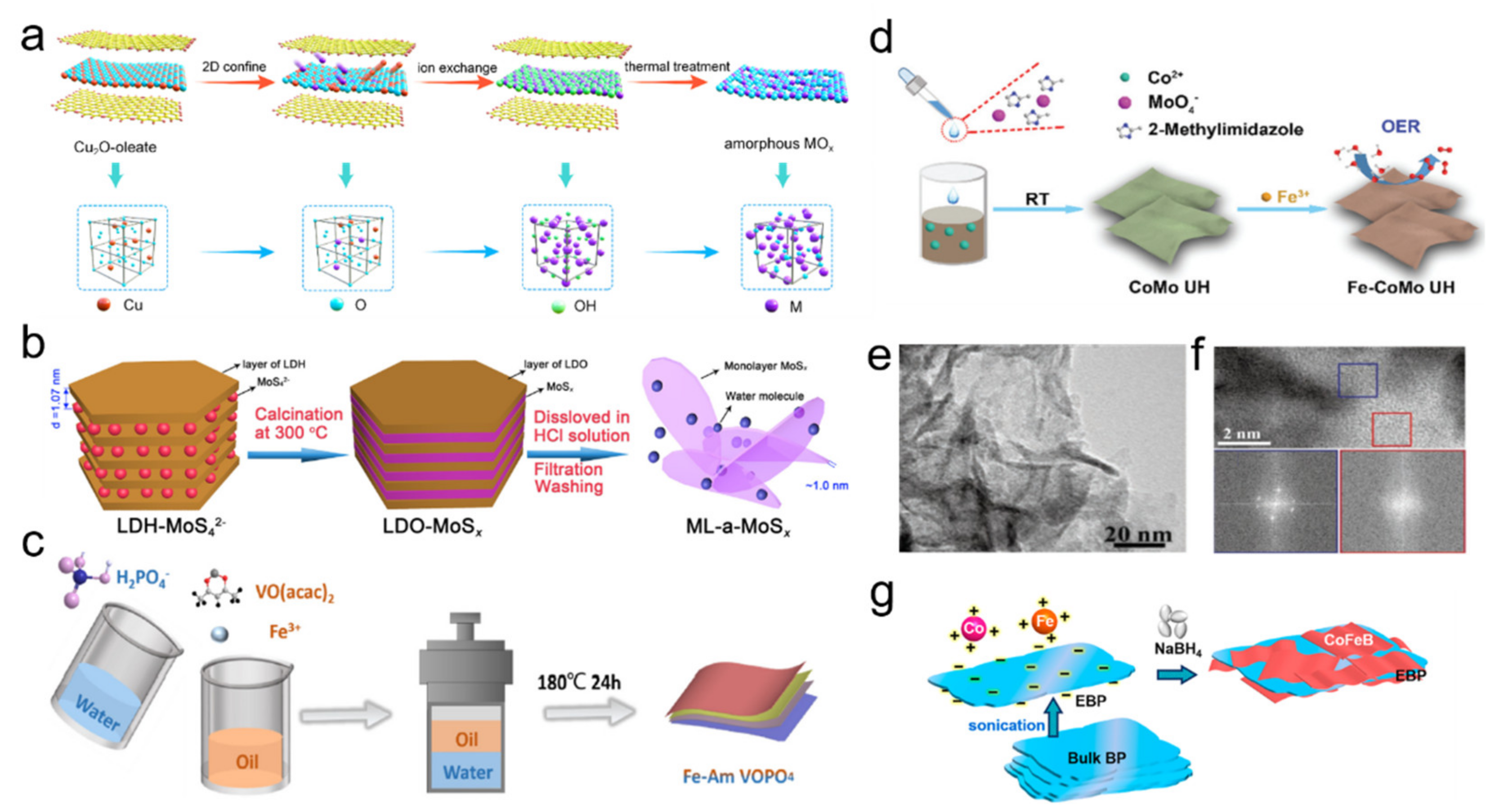 Nanomaterials 11 03246 g002 Nanomaterials 11 03246 g002