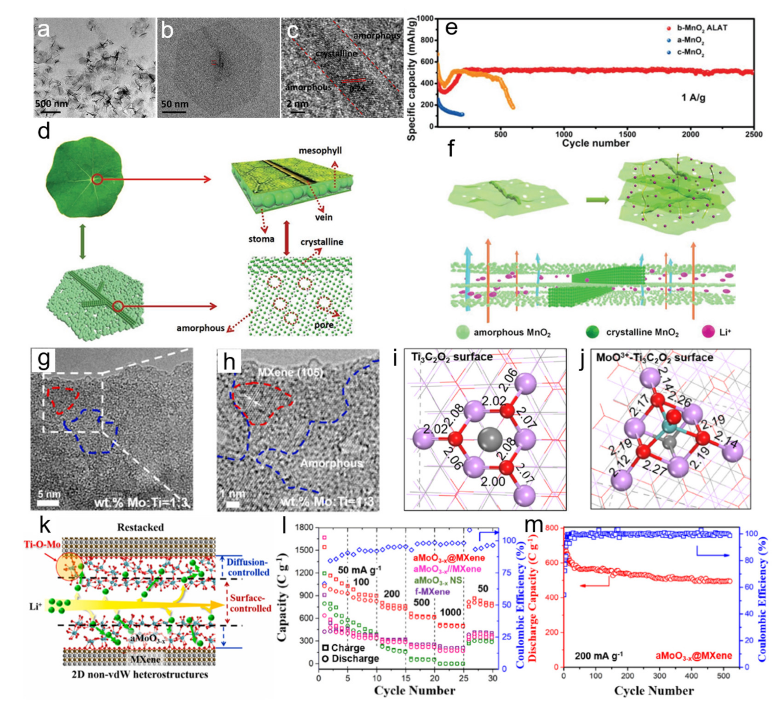 Nanomaterials 11 03246 g003 Nanomaterials 11 03246 g003