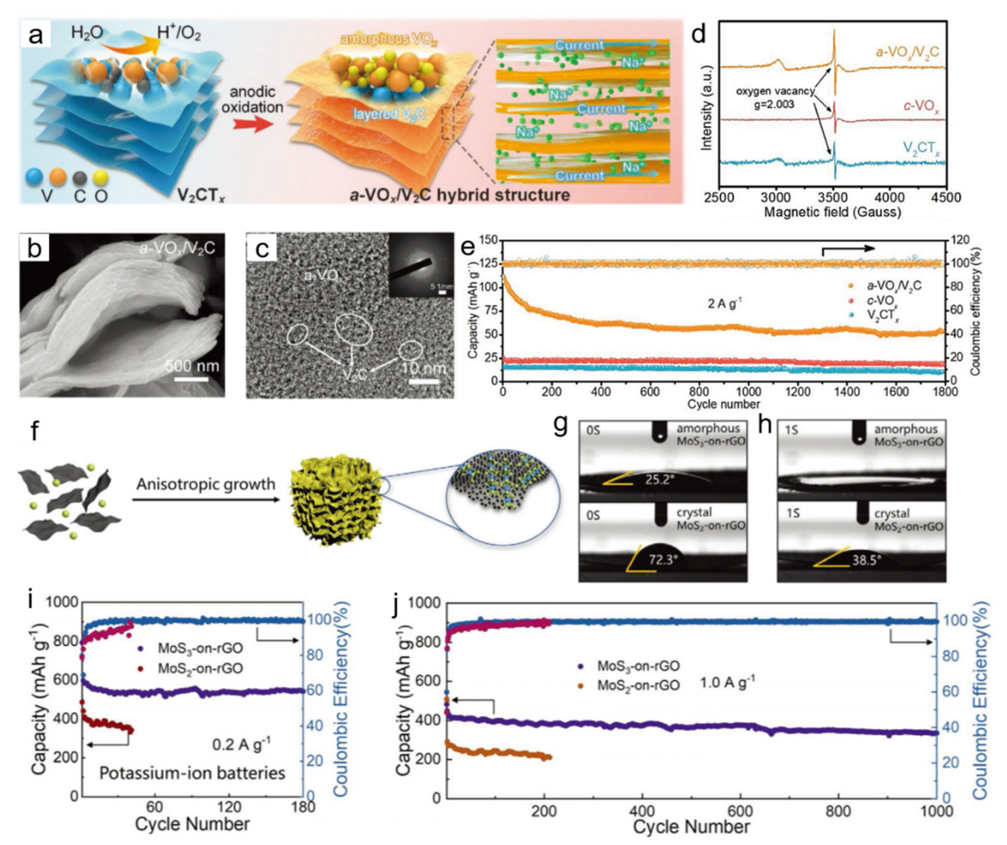 Nanomaterials 11 03246 g004 Nanomaterials 11 03246 g004