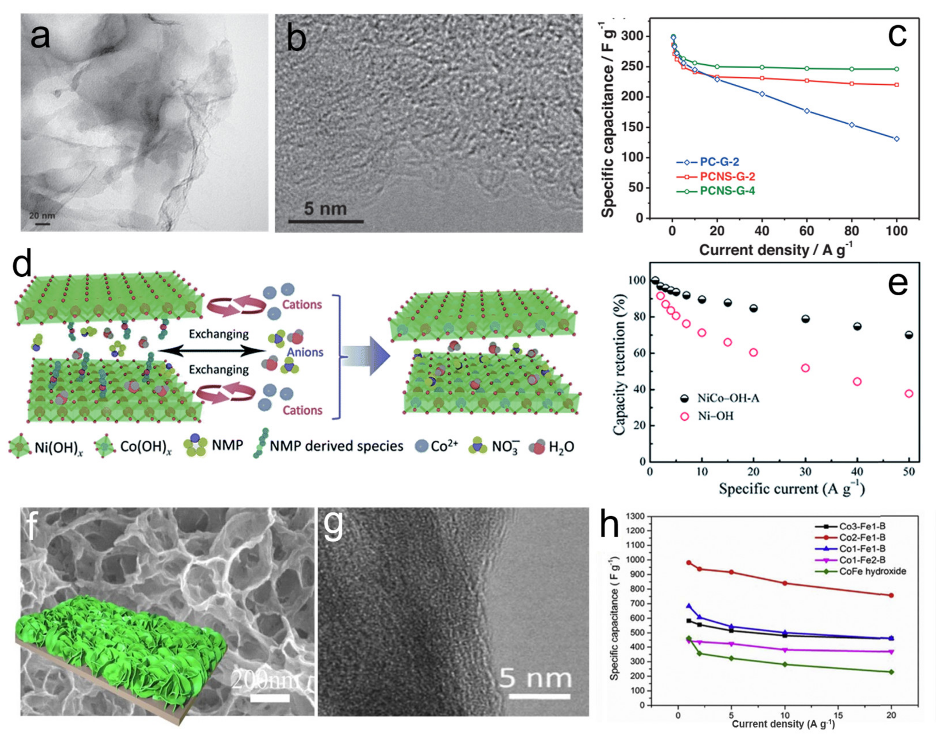 Nanomaterials 11 03246 g005 Nanomaterials 11 03246 g005