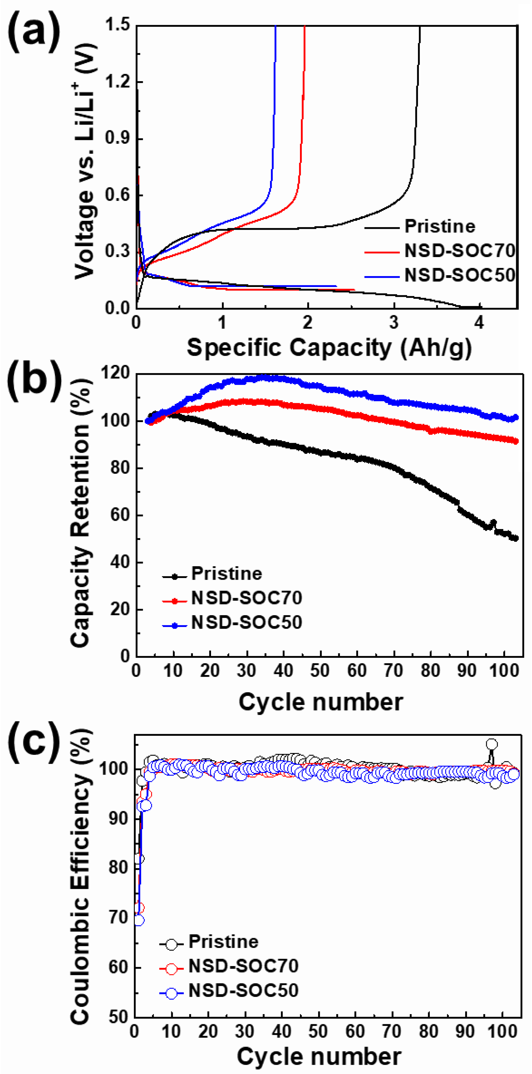 Nanomaterials 11 03248 g002