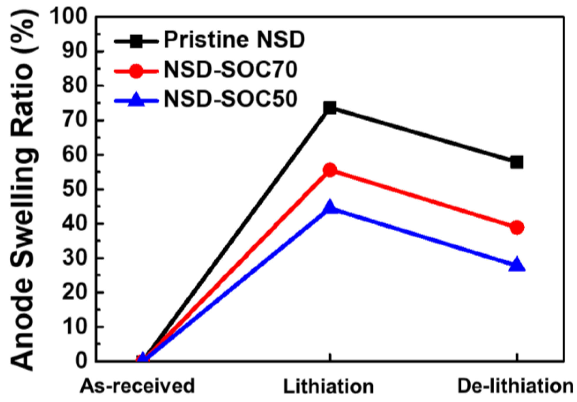 Nanomaterials 11 03248 g004