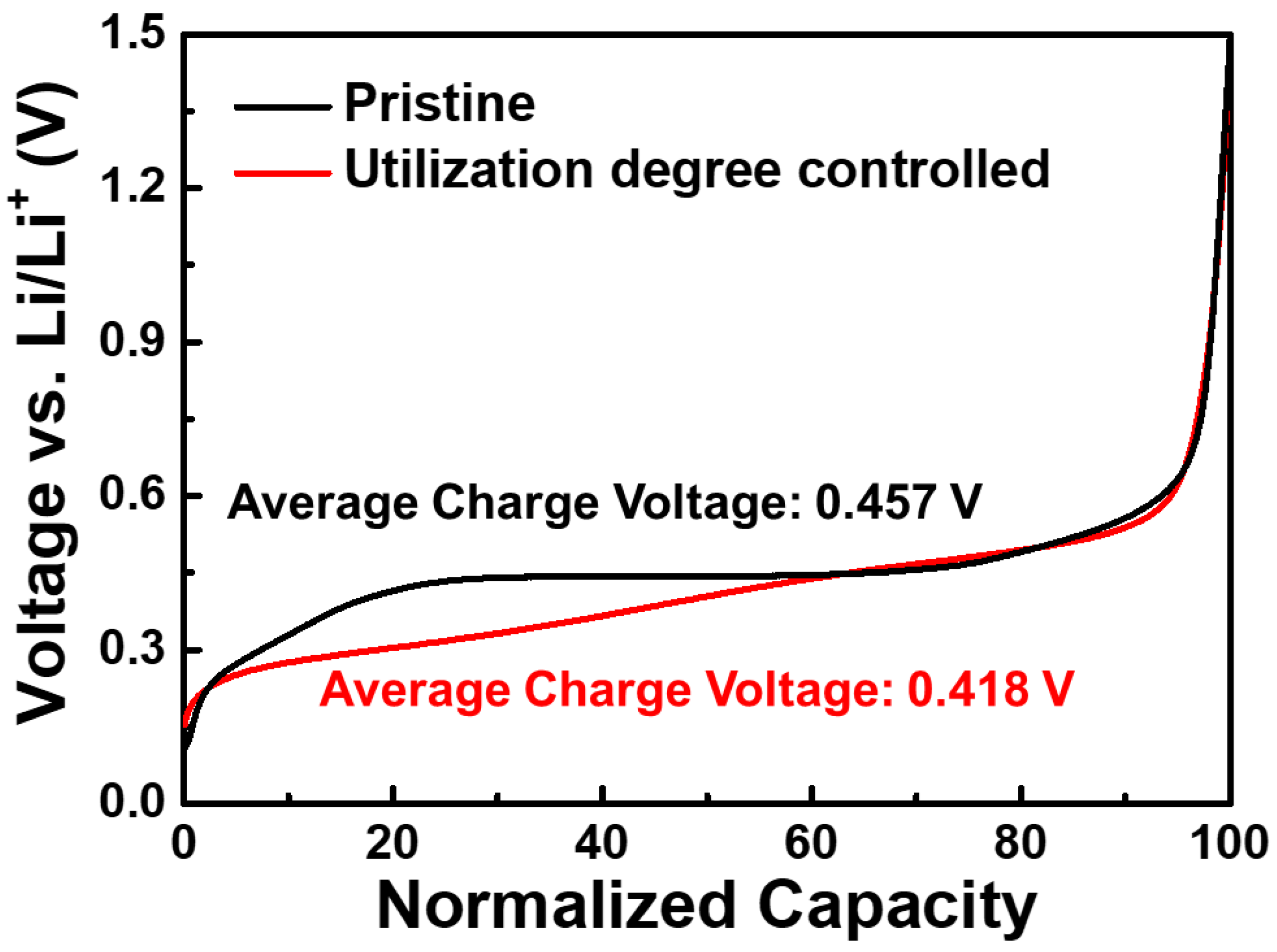 Nanomaterials 11 03248 g005