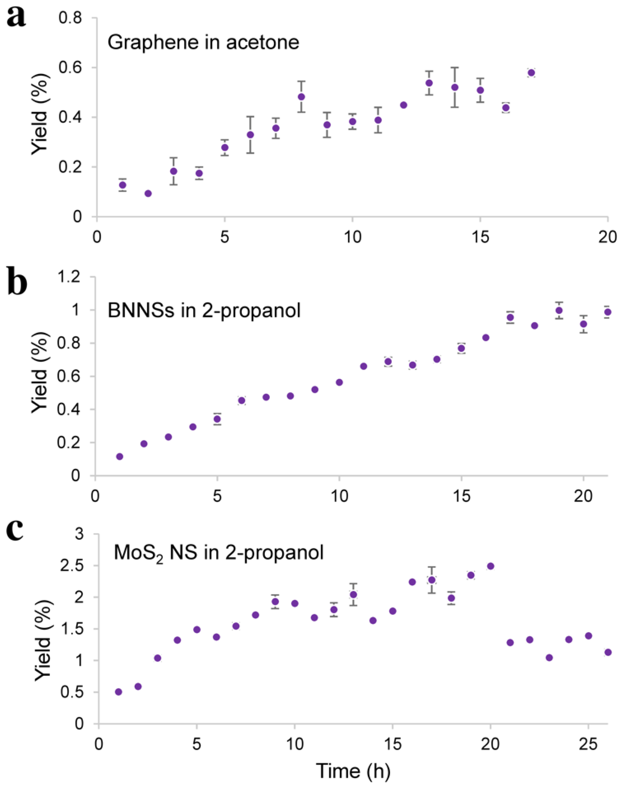 Nanomaterials 11 03253 g001