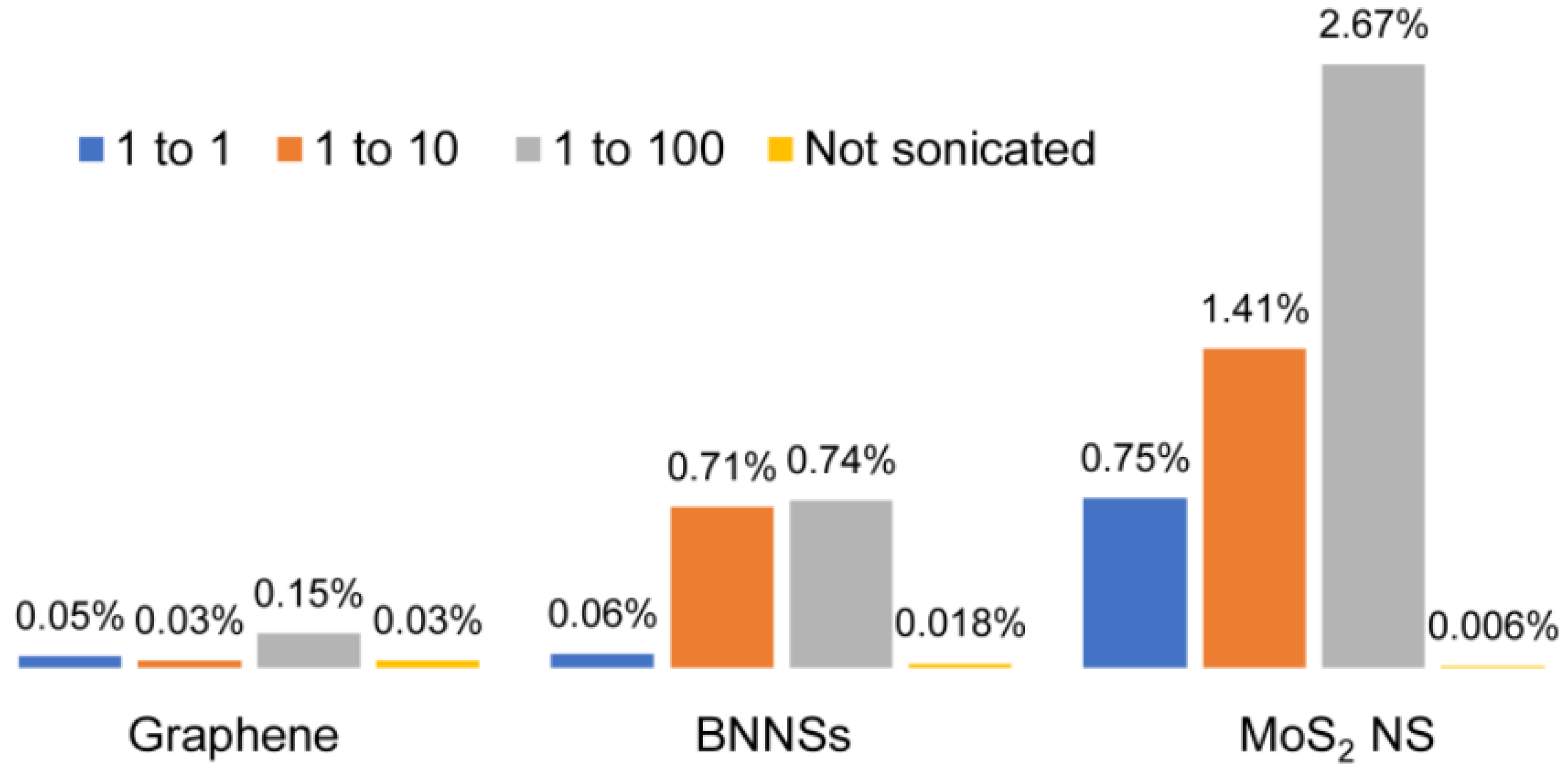 Nanomaterials 11 03253 g002