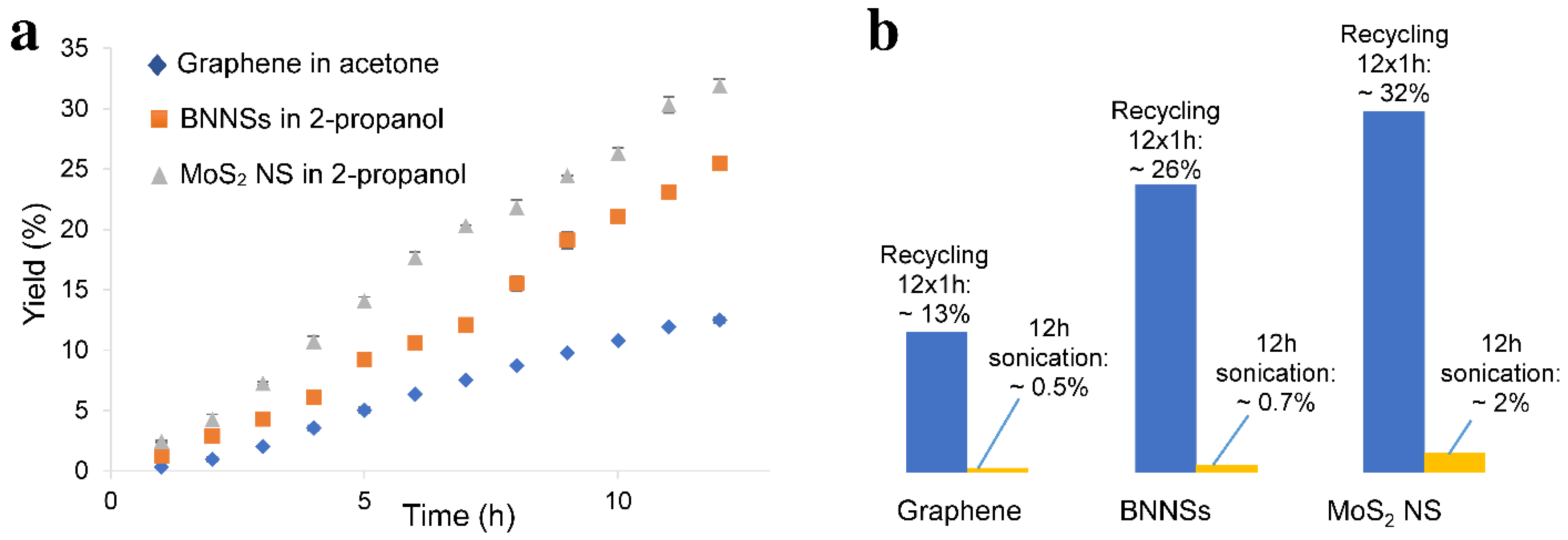 Nanomaterials 11 03253 g003
